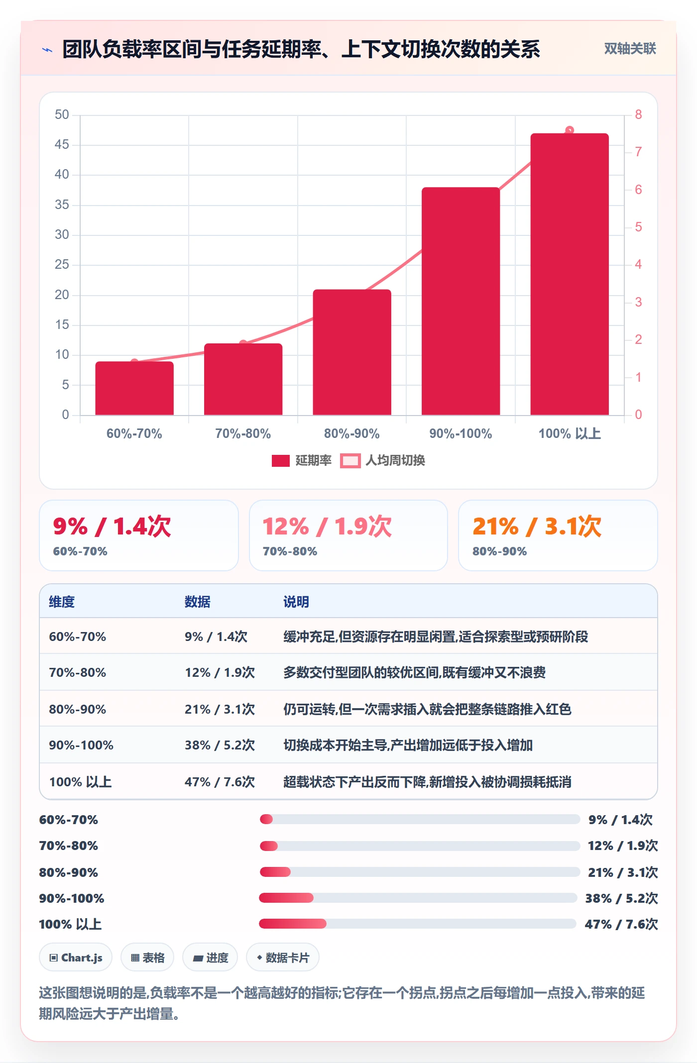 资源管理如何做好资源分配？项目负责人流程优化与操作步骤