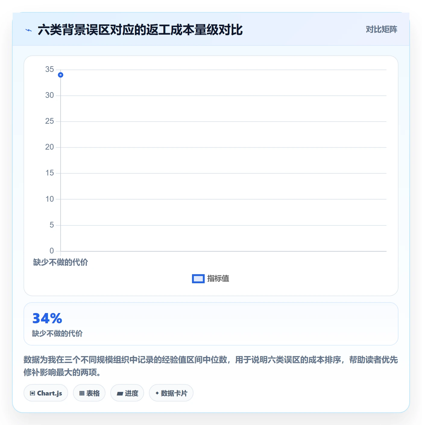 项目背景怎么做?管理层最佳实践:项目立项从0到1