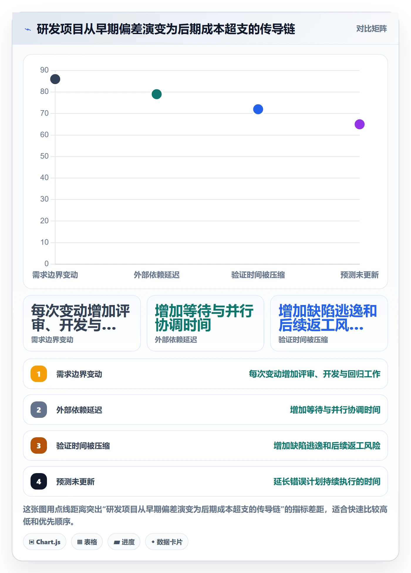 成本怎么做?研发团队风险控制:成本管理从0到1