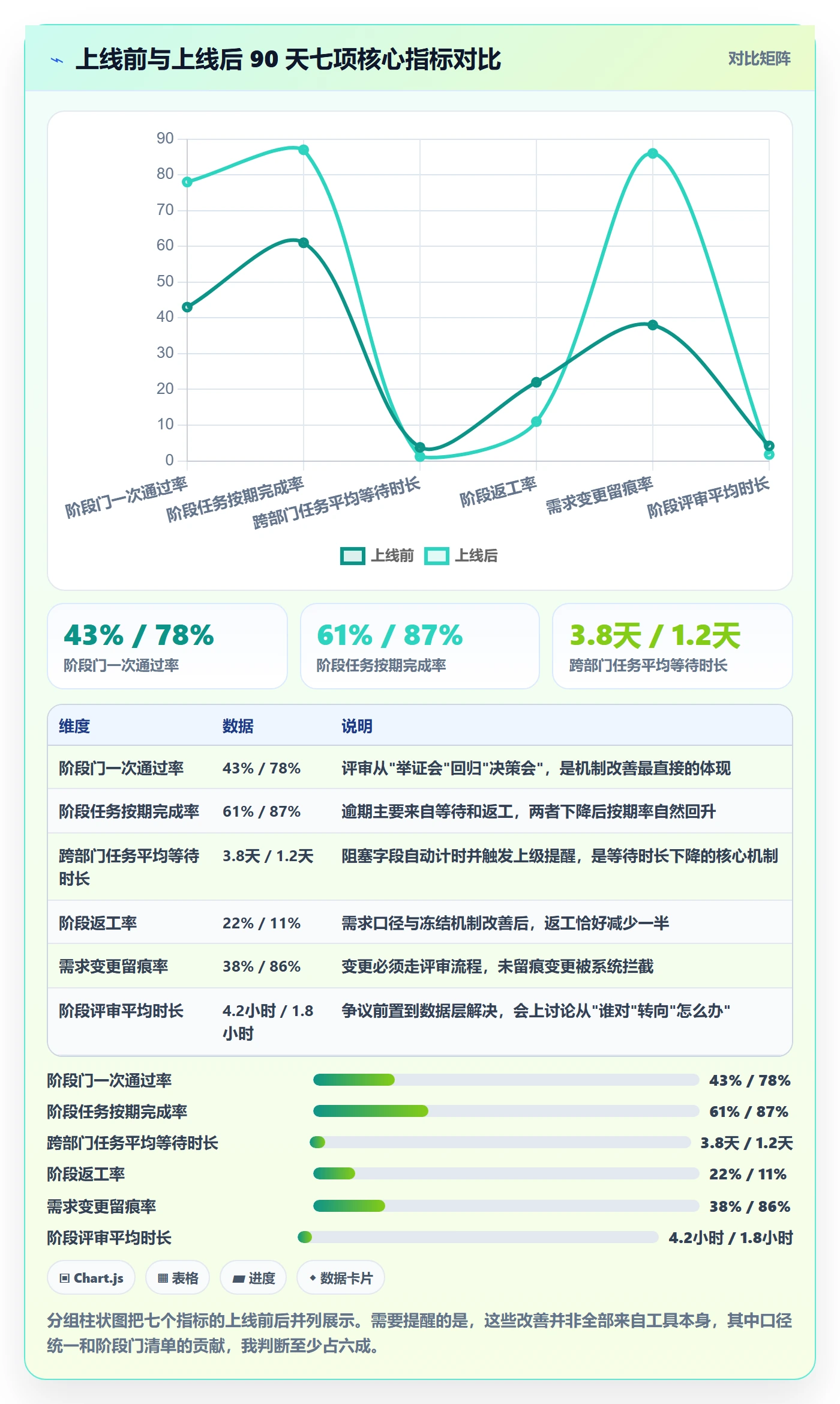 阶段任务落地方案：跨部门团队开展项目阶段的数据分析案例解析