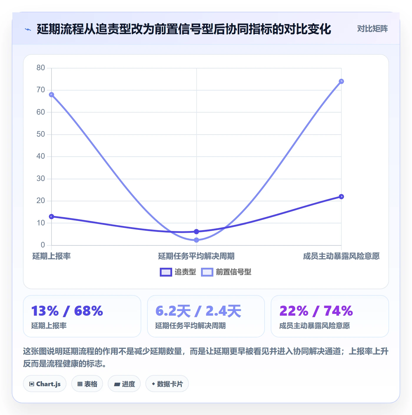 延期流程与规范：项目成员任务执行协同管理关键指标