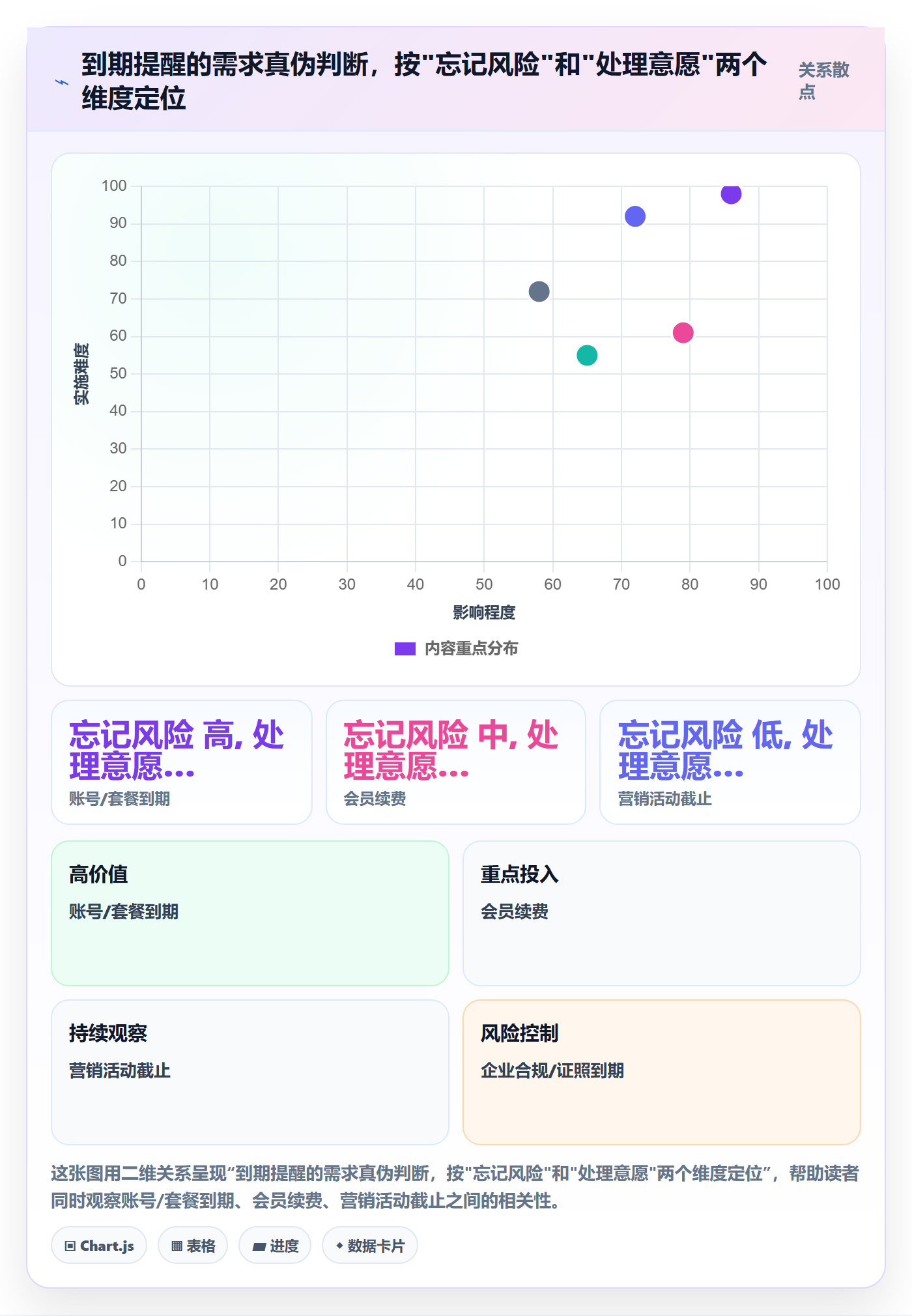 到期提醒怎么做？产品经理落地方案：任务提醒从0到1