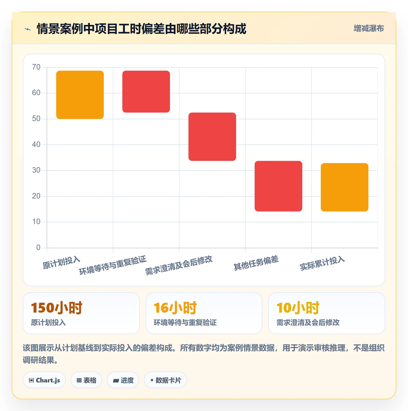 工时管理工时审核全流程:项目经理落地方案与一文讲清