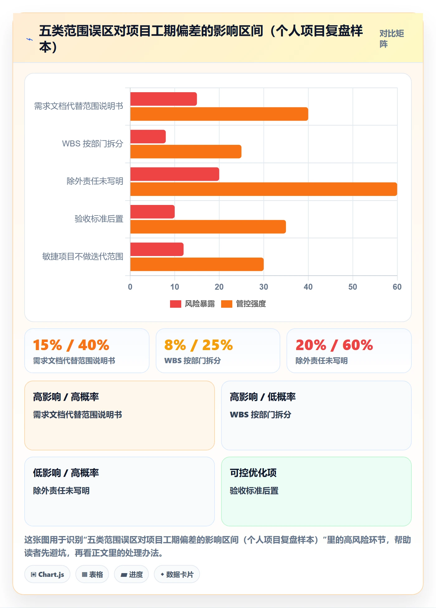 Scope怎么做?项目经理实操方法:项目范围从0到1