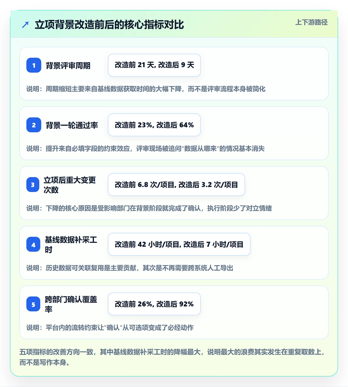 项目立项如何做好项目背景？跨部门团队协同管理与操作步骤