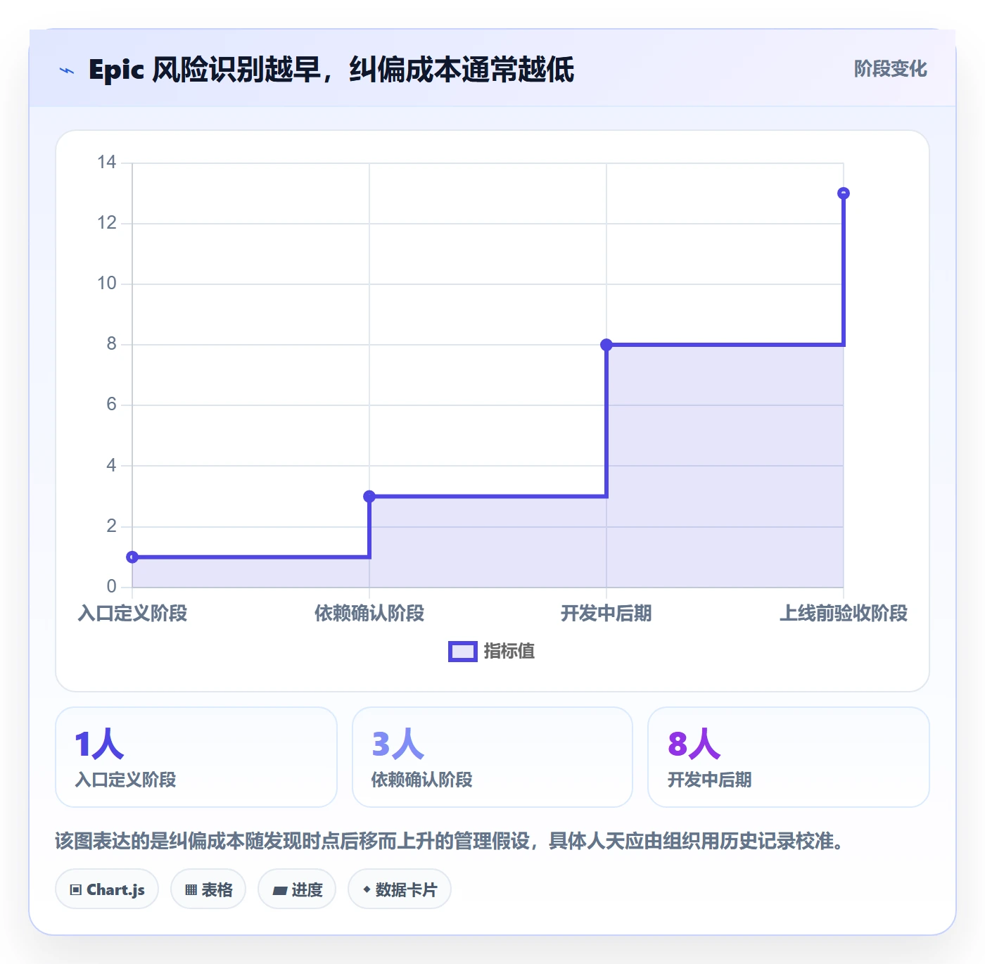 Epic流程与规范:跨部门团队敏捷项目协同管理关键指标