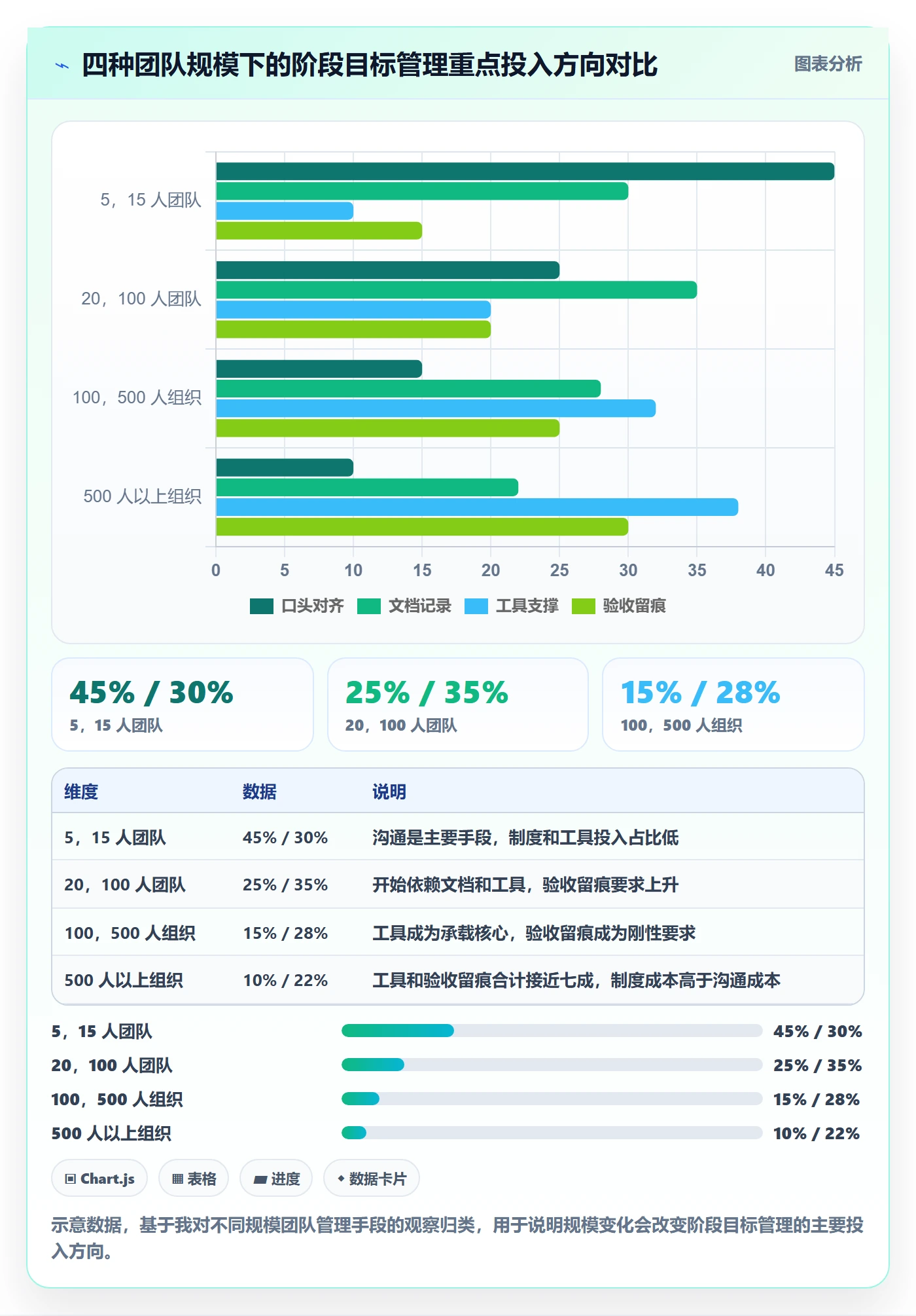 阶段目标管理指南:产品经理如何做好项目目标,落地方案全流程