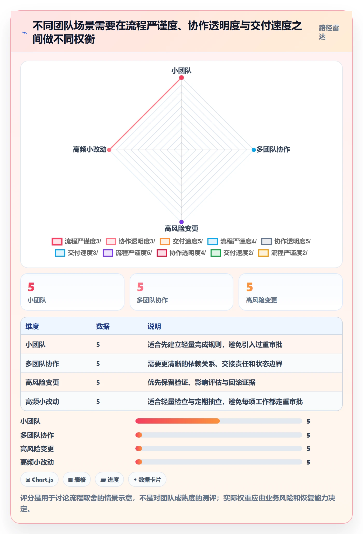 看板已完成教程:研发团队风险控制,避坑指南