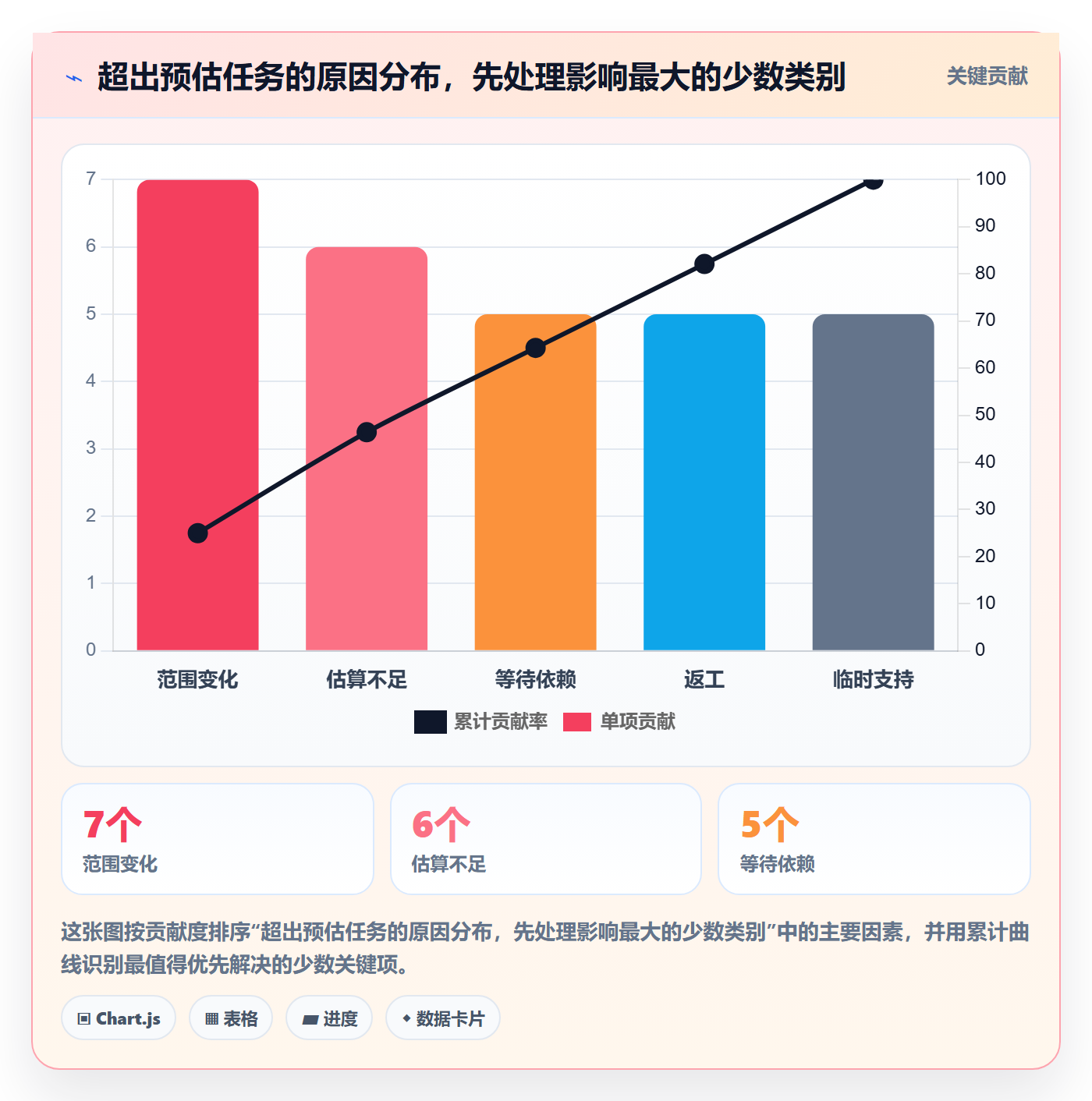 项目工时落地方案:管理层开展工时表的入门指南案例解析