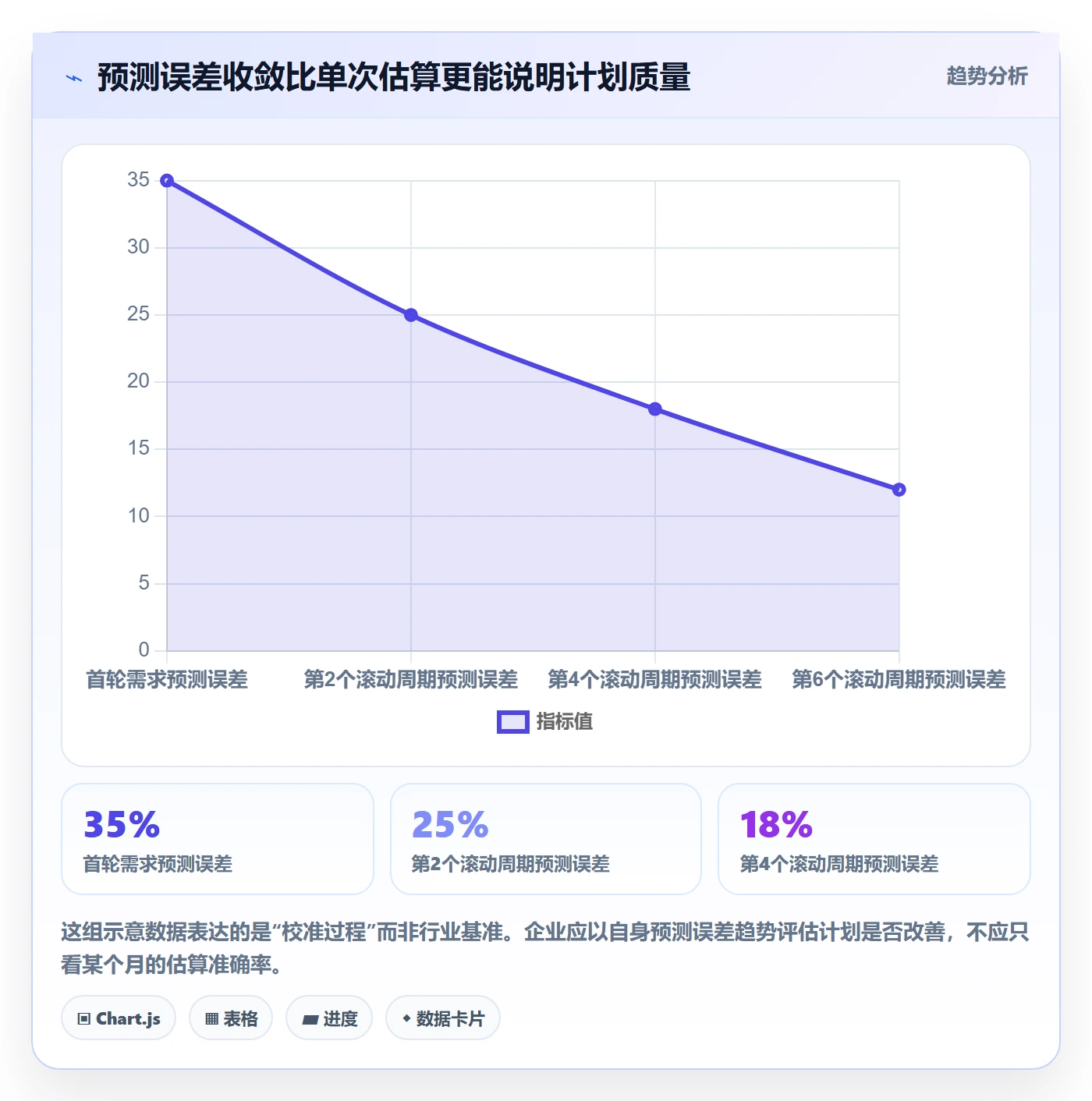 人员投入怎么做?企业管理者实操方法:人力资源计划从0到1