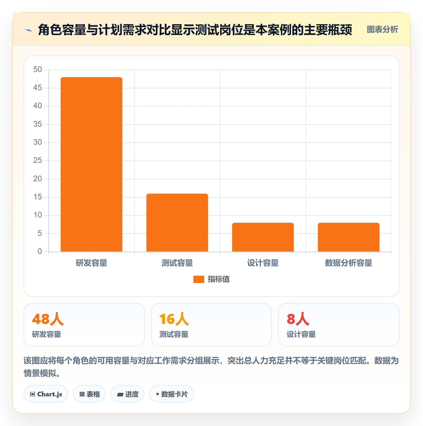 技能最佳实践：产品经理资源管理协同管理，常见问题