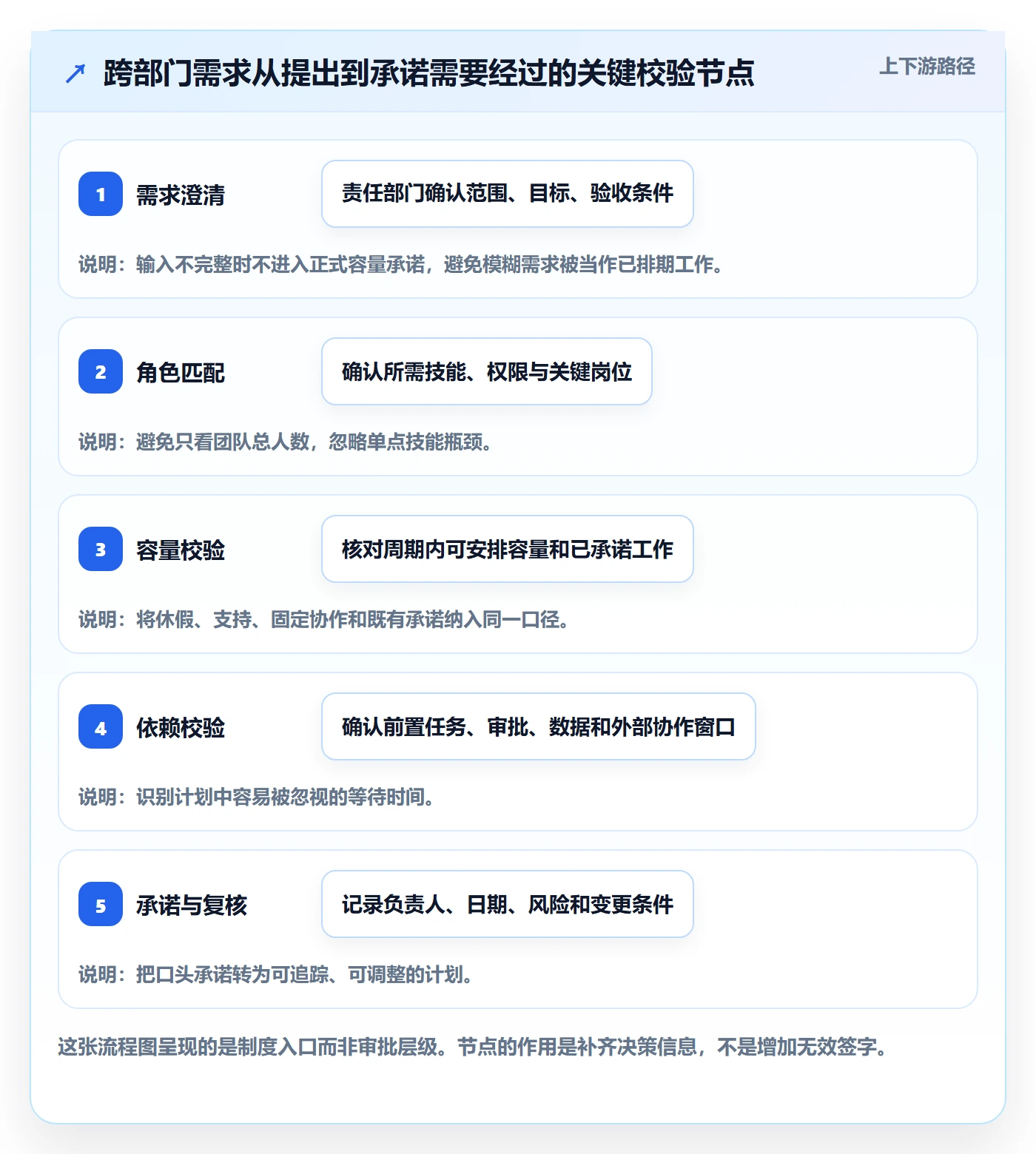 可用工时怎么做?跨部门团队制度设计:人力资源计划从0到1