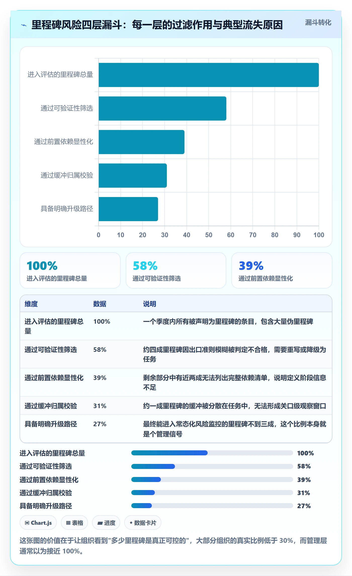 里程碑最佳实践：PMO里程碑风险控制，常见问题