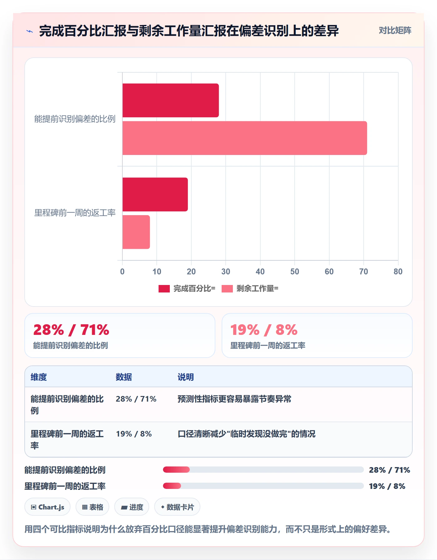 节点延期管理指南:项目成员如何做好里程碑,数据分析全流程