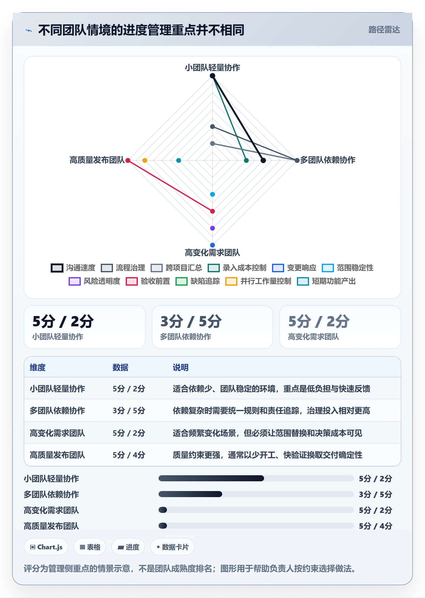 迭代管理迭代进度全流程:项目负责人入门指南与一文讲清