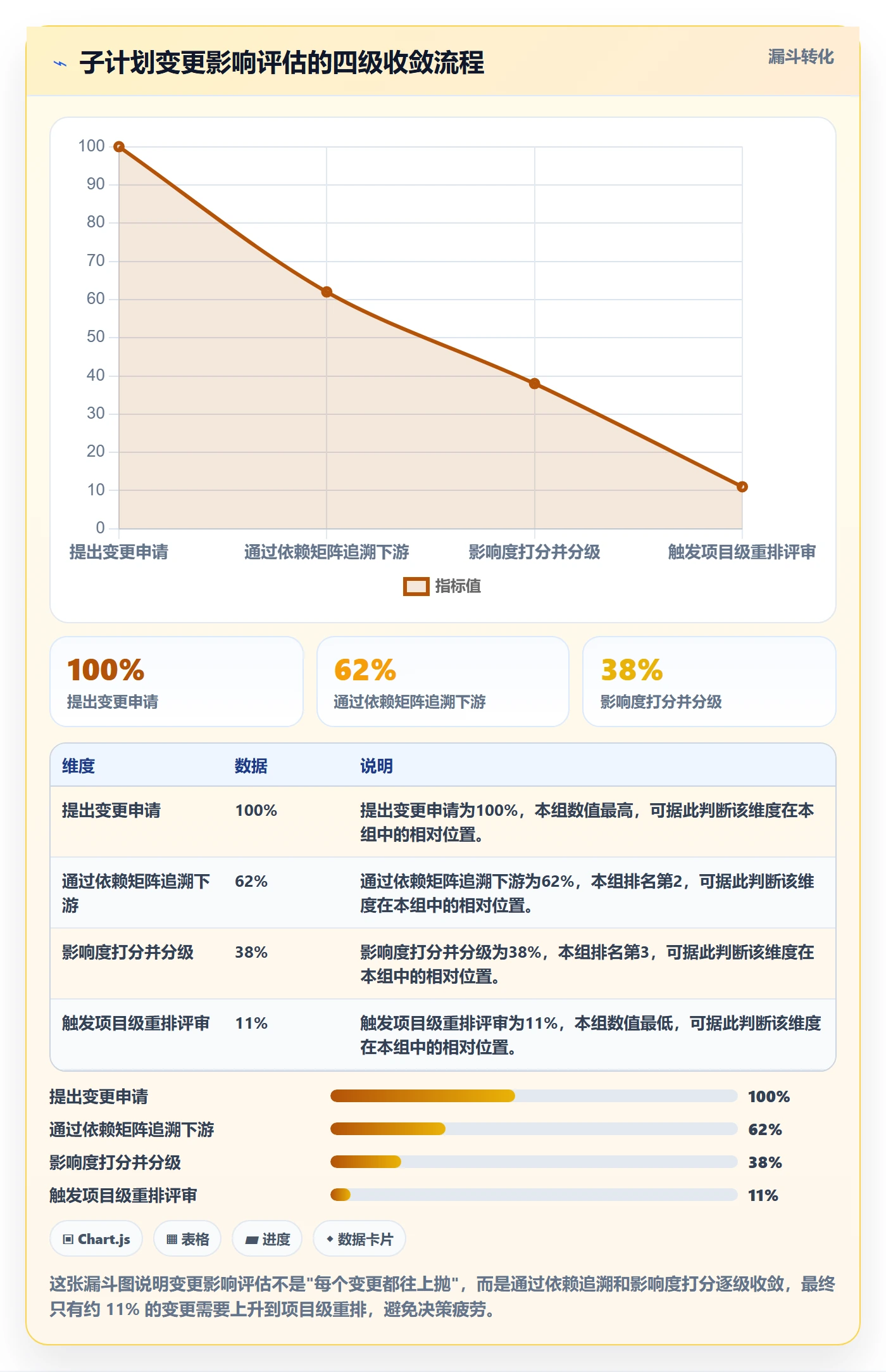 子计划管理指南:项目负责人如何做好项目规划,效率提升全流程