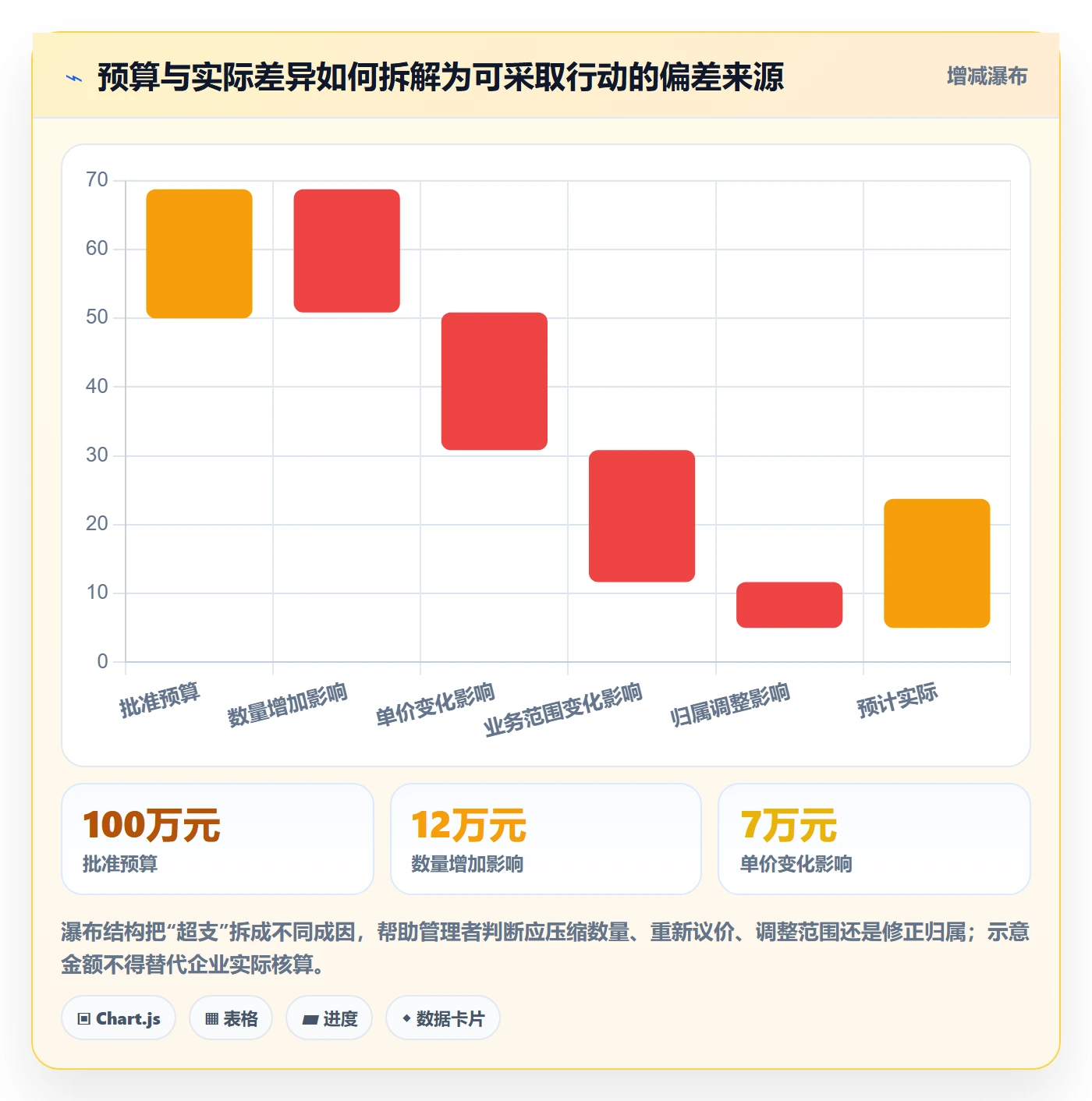 费用实操方法：企业管理者提升成本管理效率的落地方案方法与模板