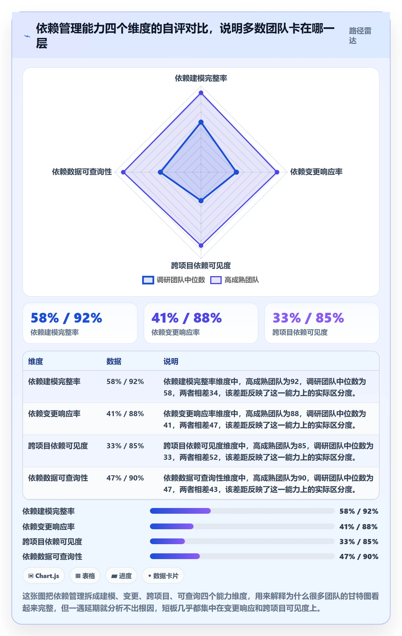 任务依赖前置任务全流程：PMO数据分析与一文讲清