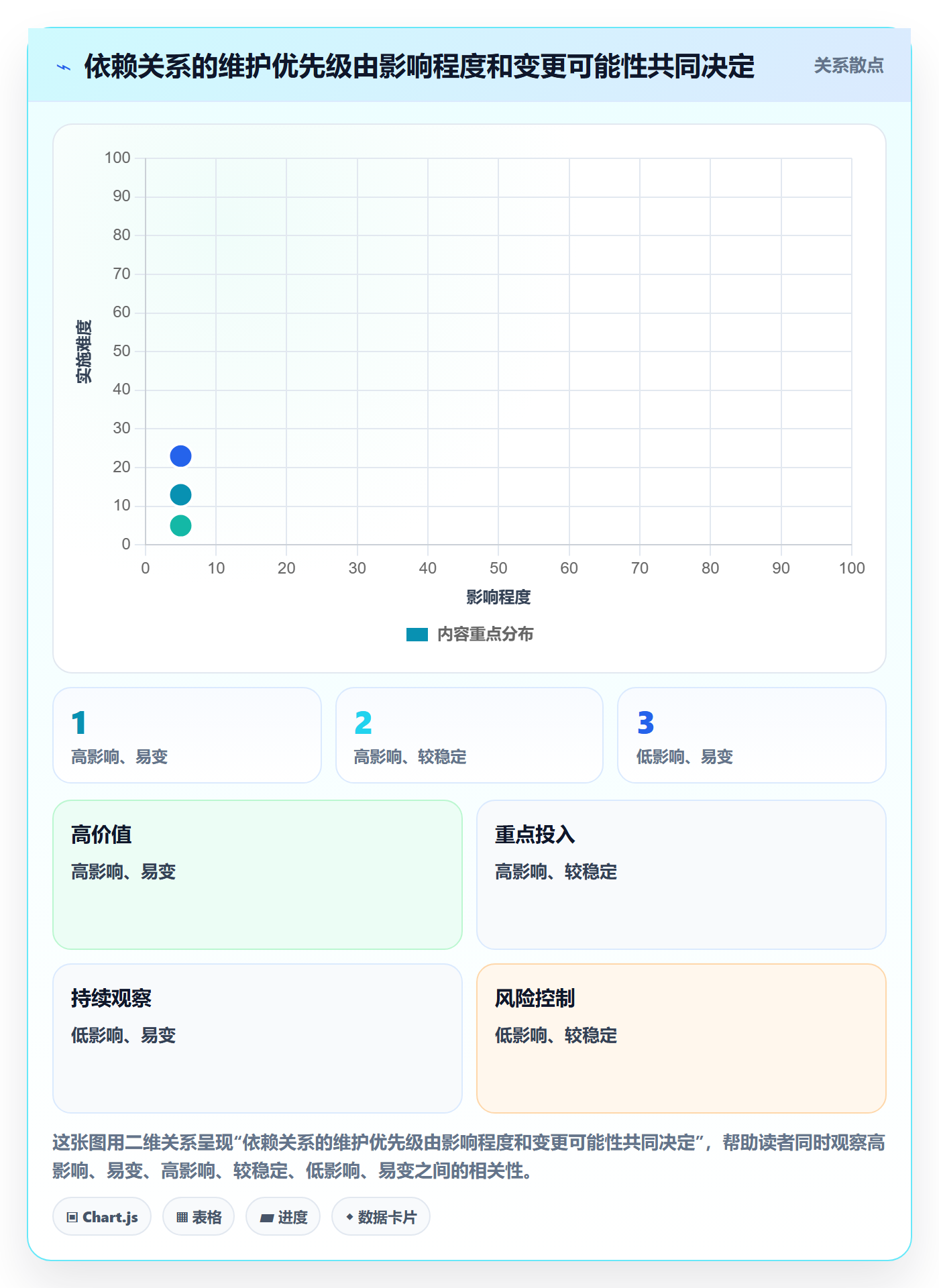 依赖关系实操方法:项目负责人提升甘特图效率的流程优化方法与模板
