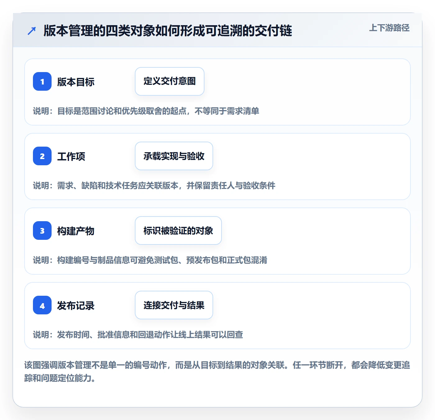 版本管理指南：项目成员如何做好版本管理，最佳实践全流程