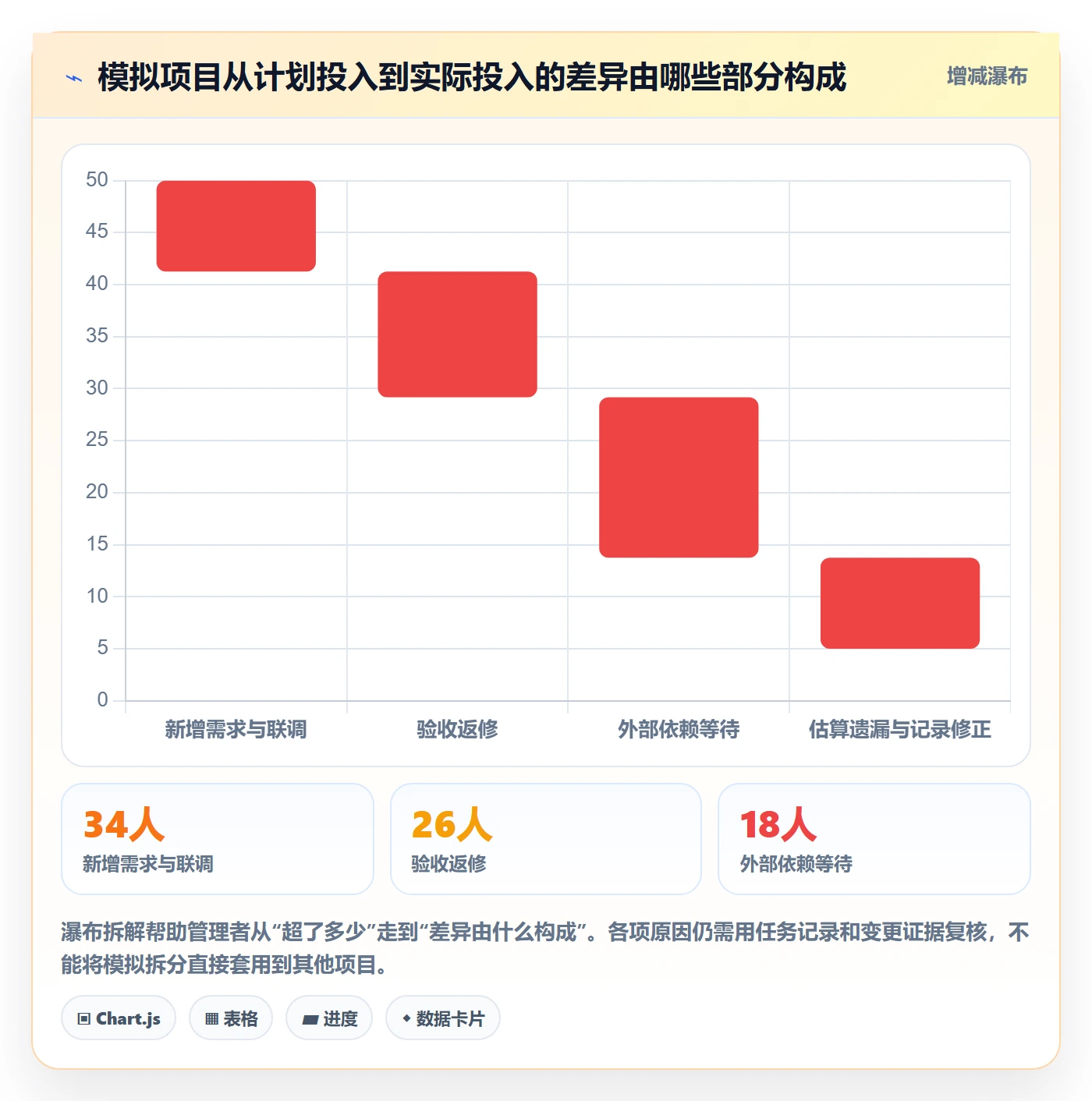 工时表任务工时全流程：管理层入门指南与一文讲清