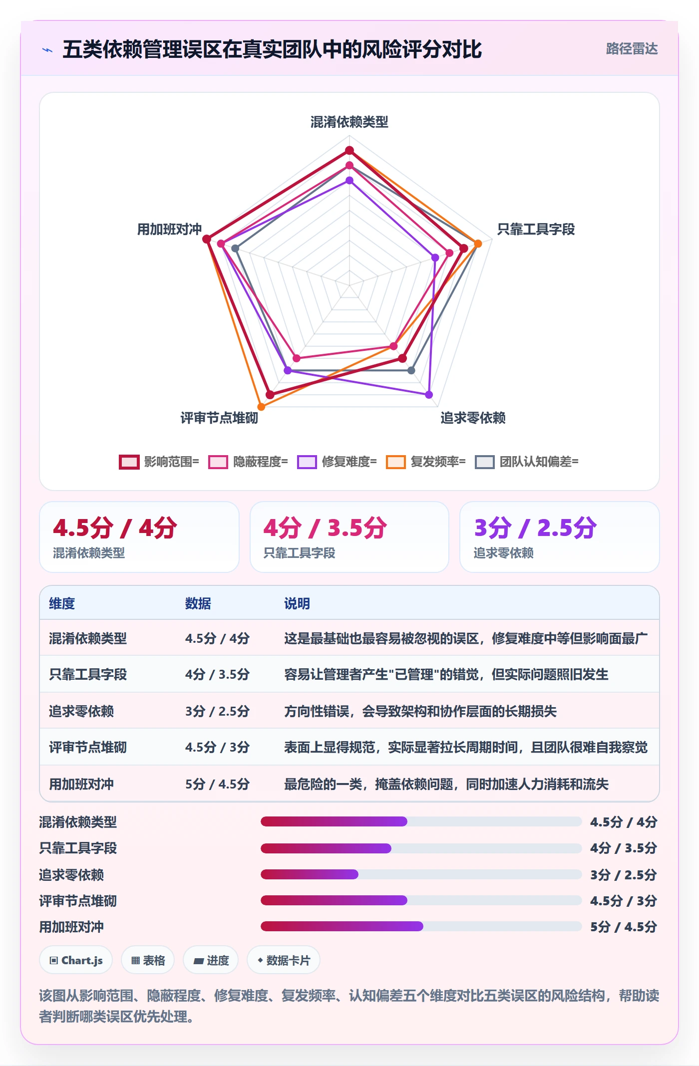 SF管理指南:研发团队如何做好任务依赖,流程优化全流程