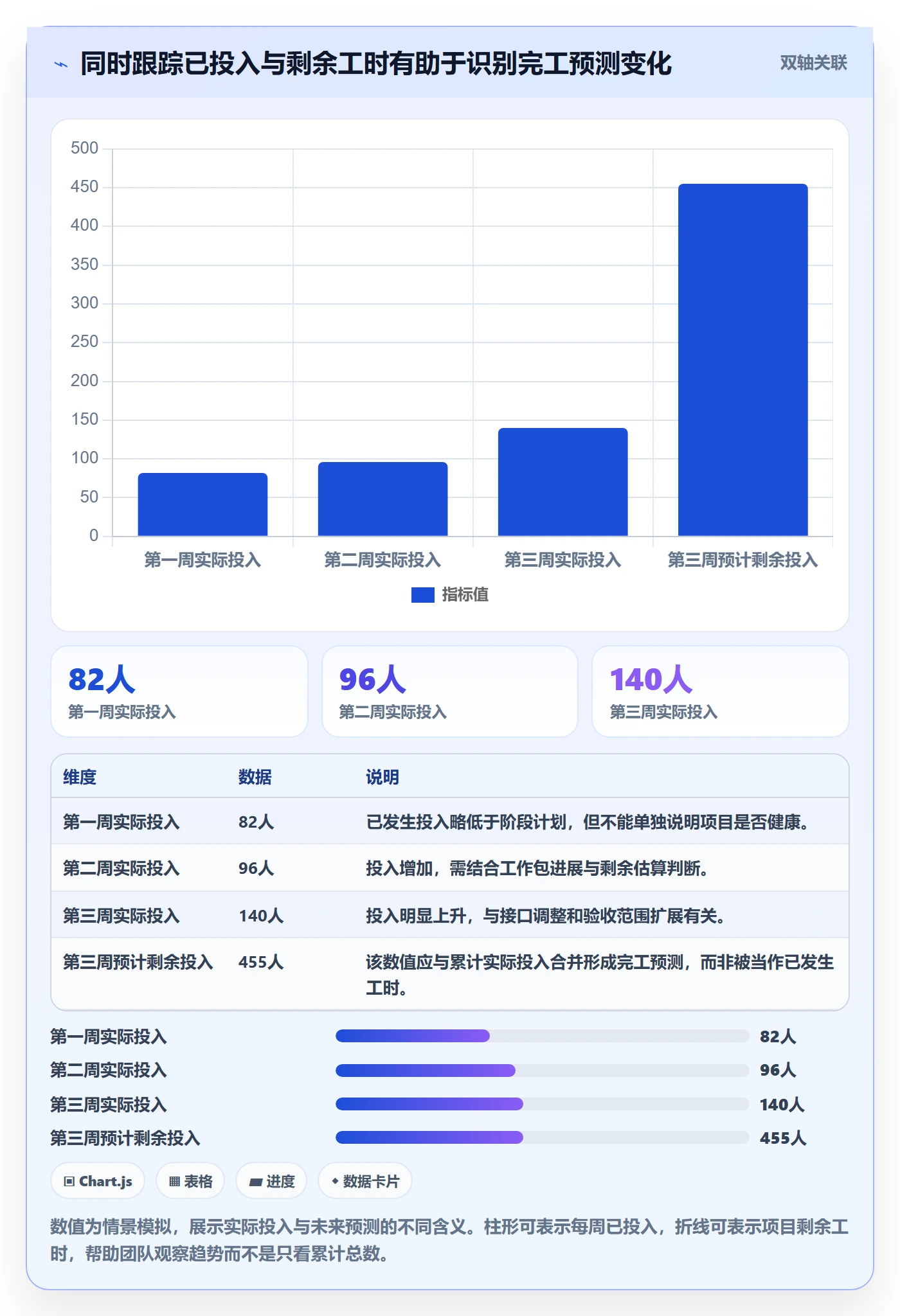 项目工时实操方法:项目经理提升工时表效率的最佳实践方法与模板