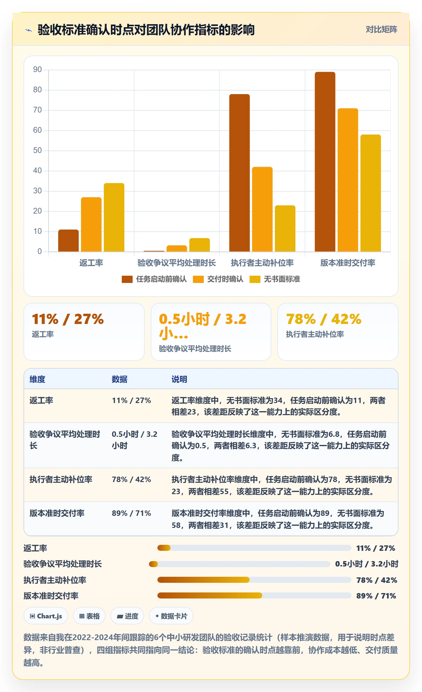 任务验收验收标准教程：实施团队制度设计，避坑指南