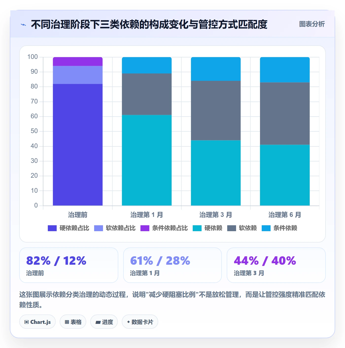 前置任务流程与规范:实施团队任务依赖落地方案关键指标