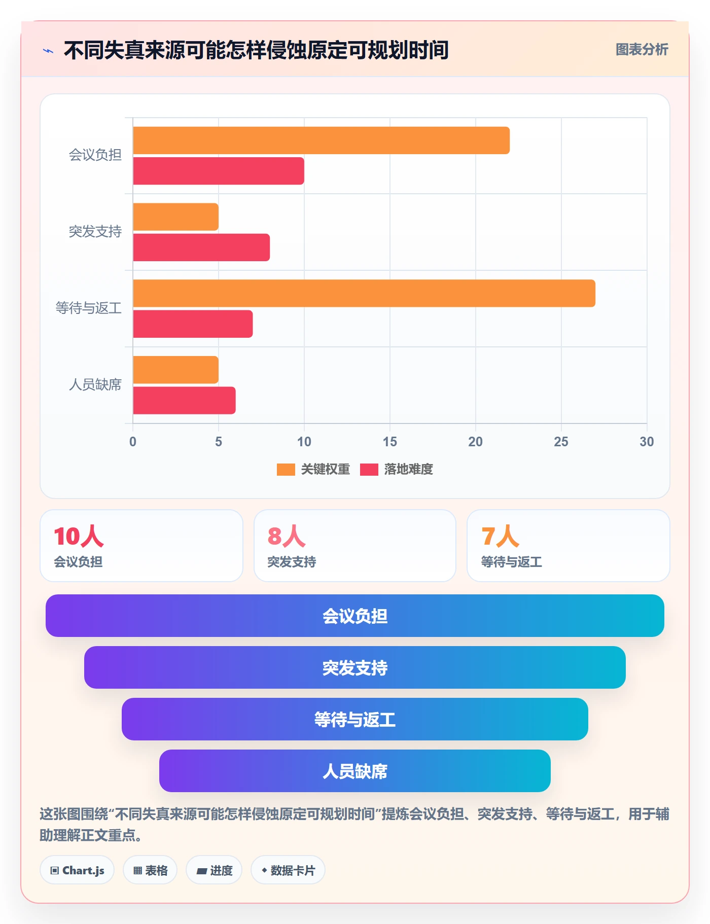 迭代管理如何做好迭代容量?项目经理效率提升与操作步骤