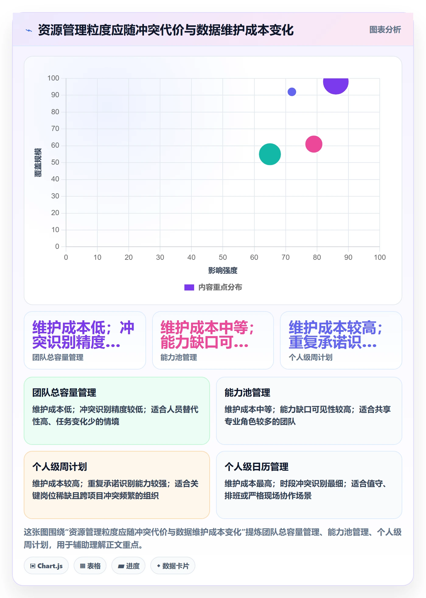 资源管理如何做好资源池？产品经理落地方案与操作步骤