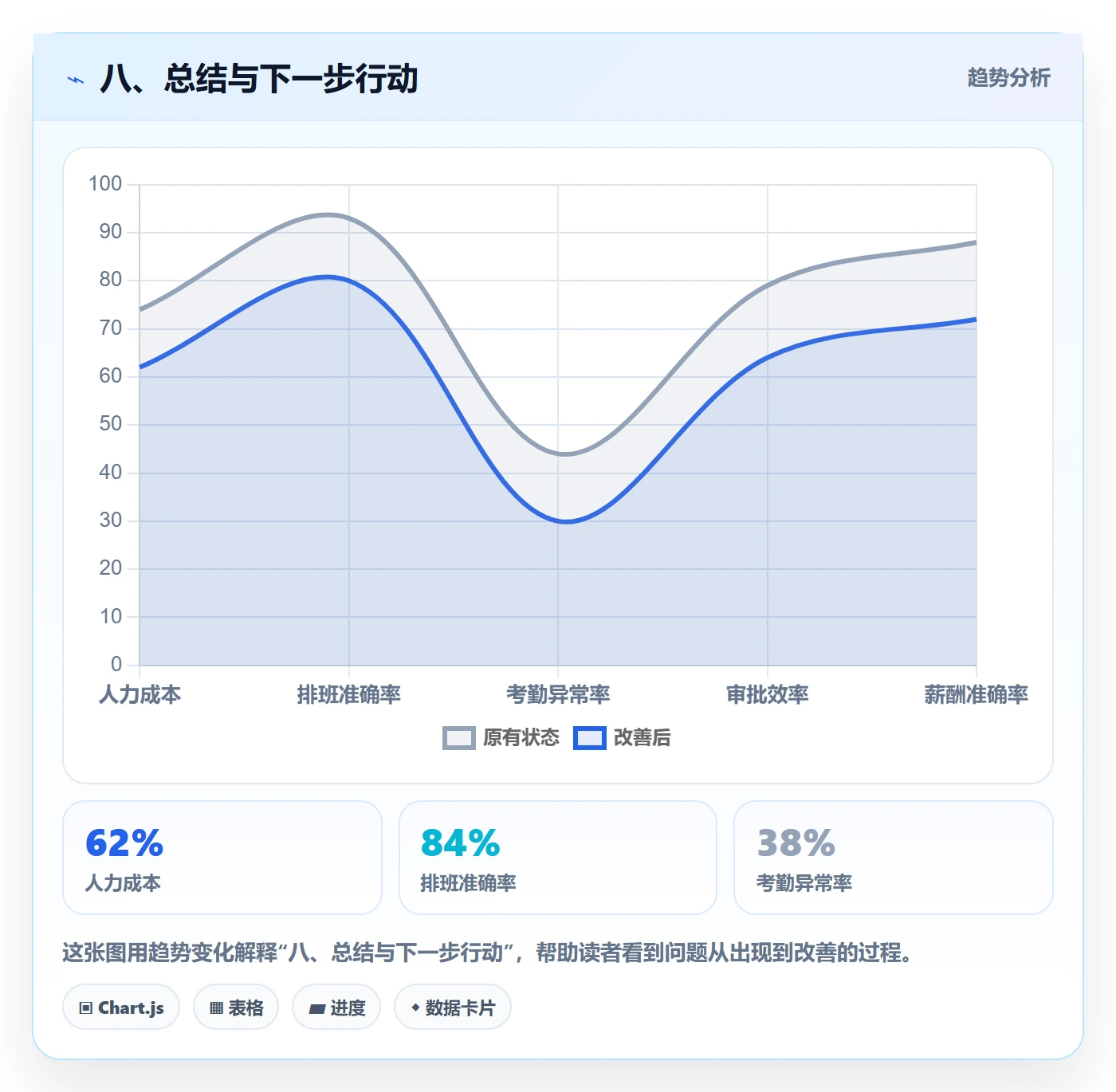 八、总结与下一步行动