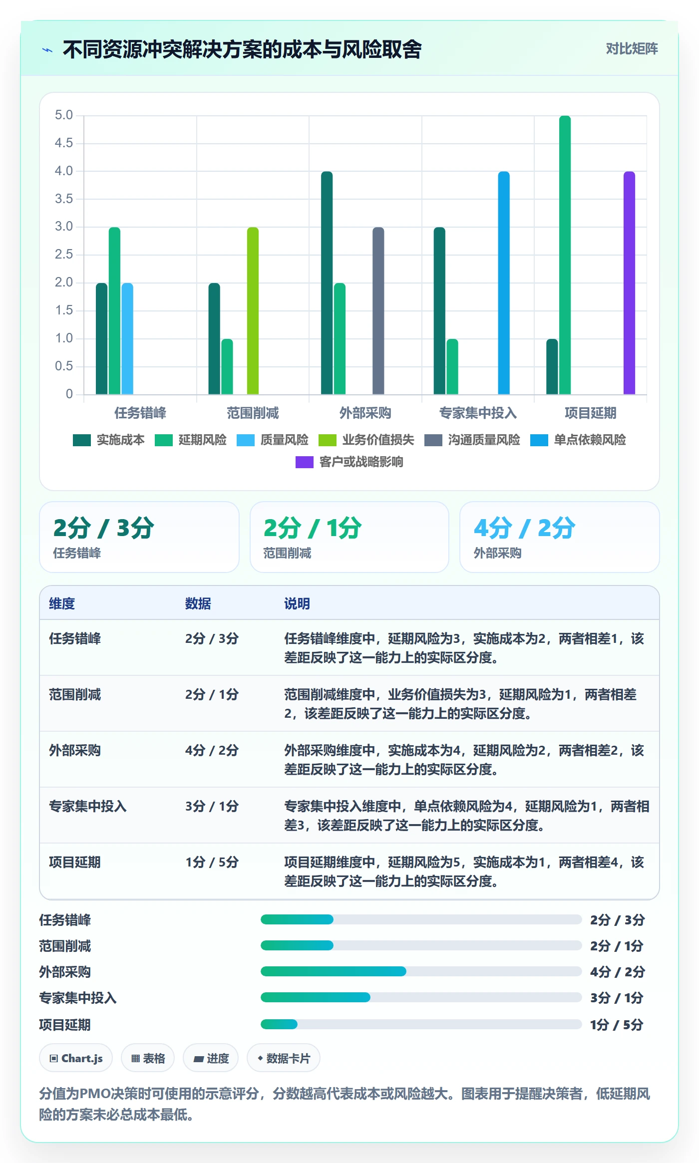 人力资源计划如何做好资源冲突？PMO最佳实践与操作步骤