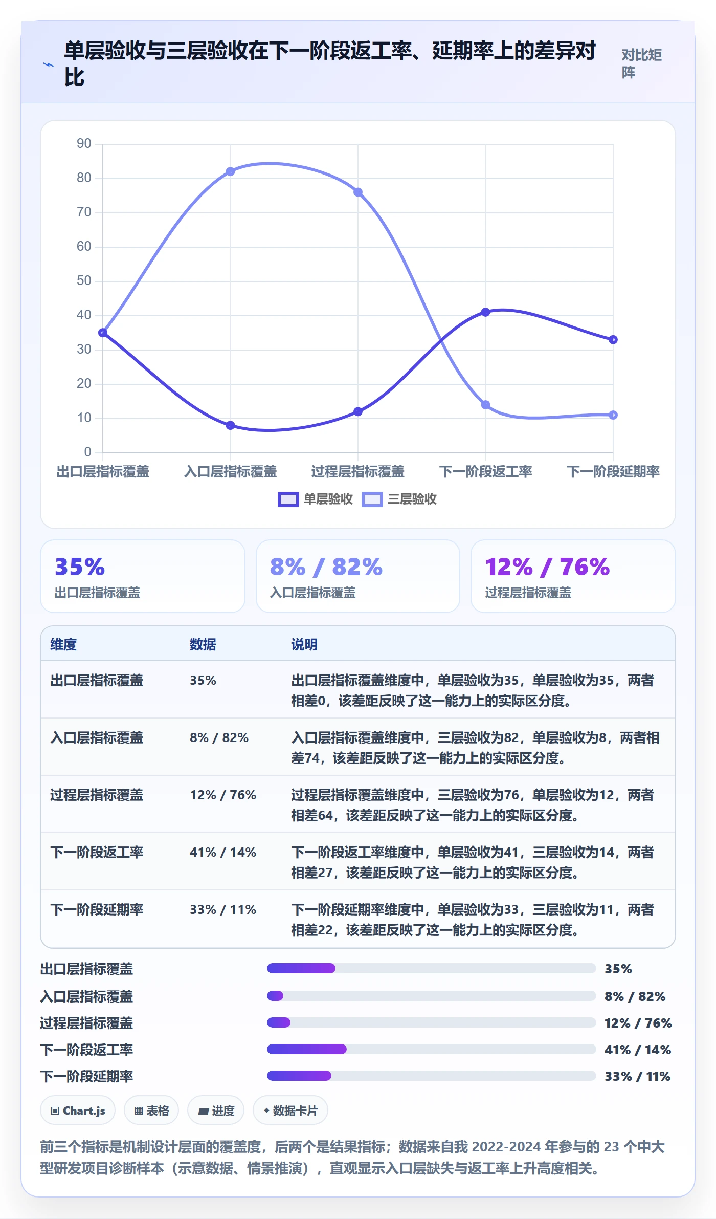 阶段验收实操方法：企业管理者提升项目阶段效率的数据分析方法与模板