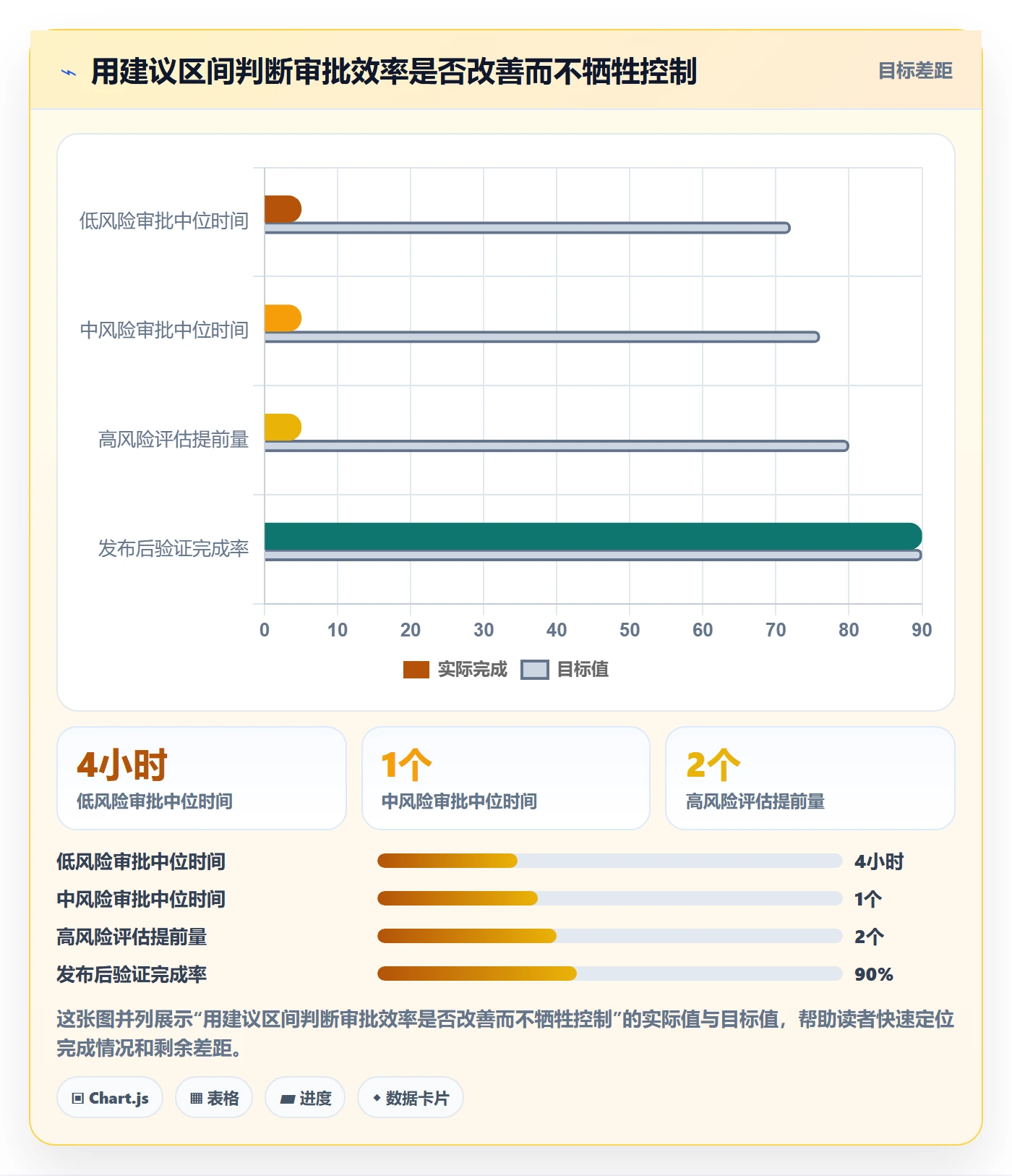 发布审批流程与规范:项目成员发布管理最佳实践关键指标