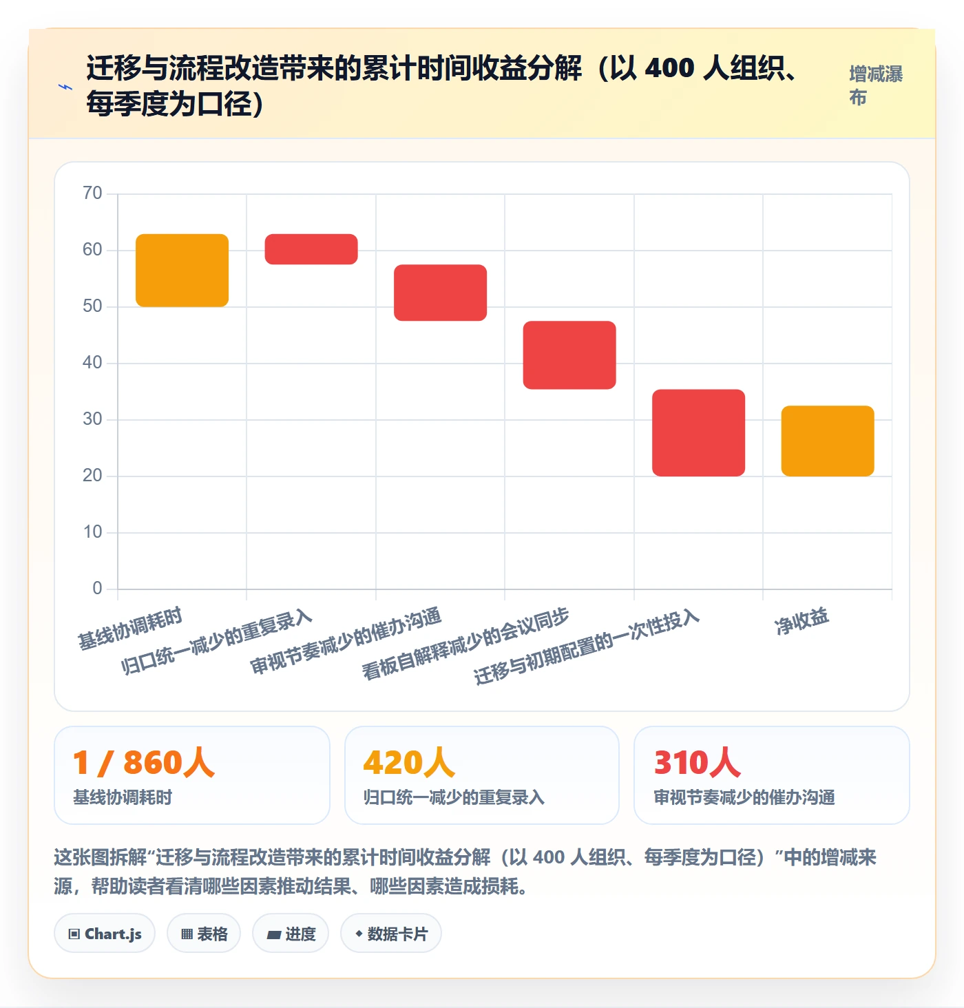 负责人流程与规范：管理层任务管理落地方案关键指标