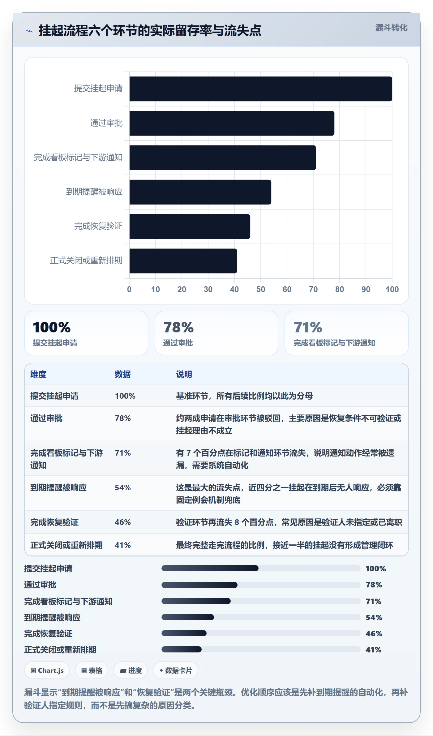挂起管理方法大全:管理层任务执行协同管理落地清单