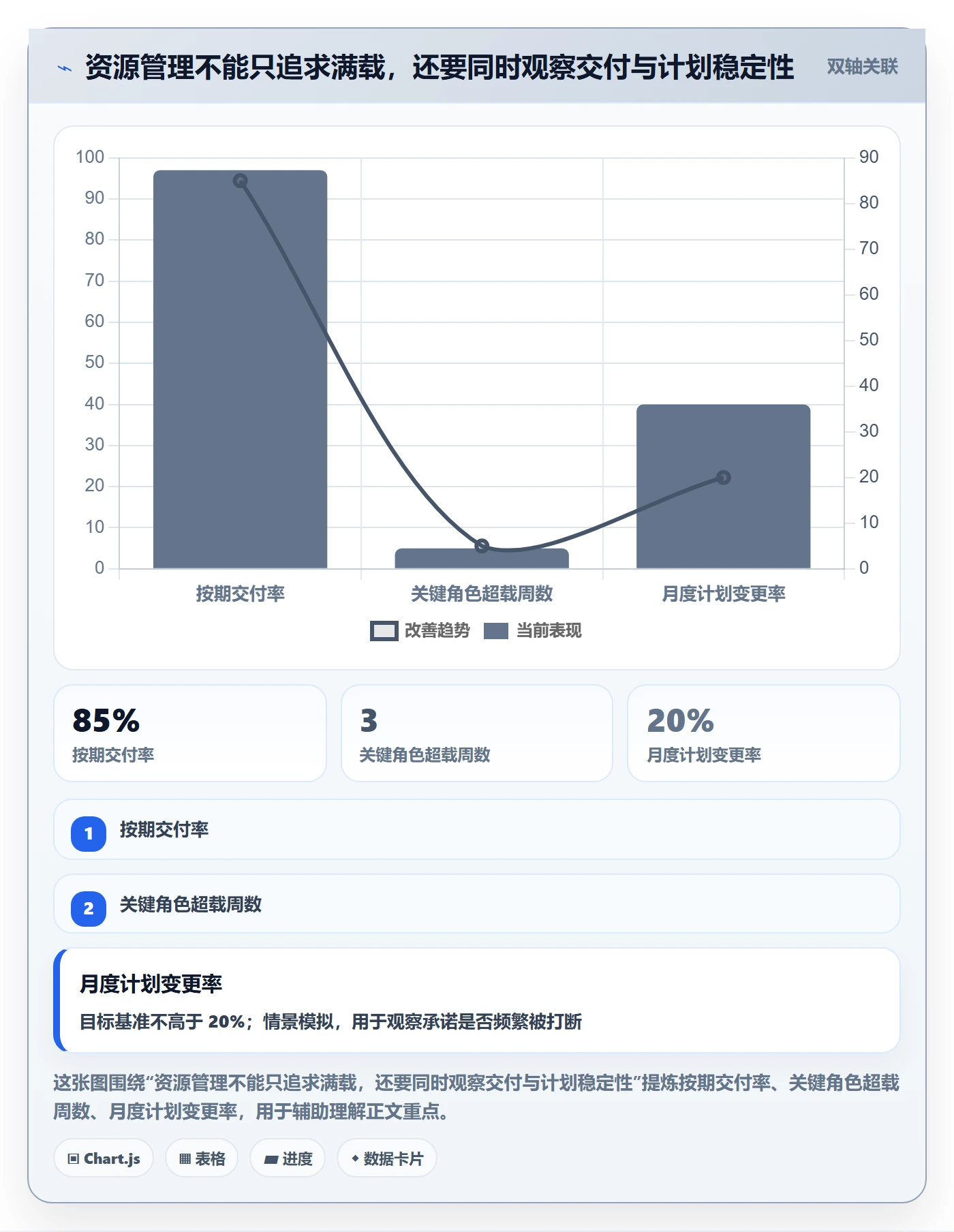 资源管理团队教程：实施团队落地方案，避坑指南
