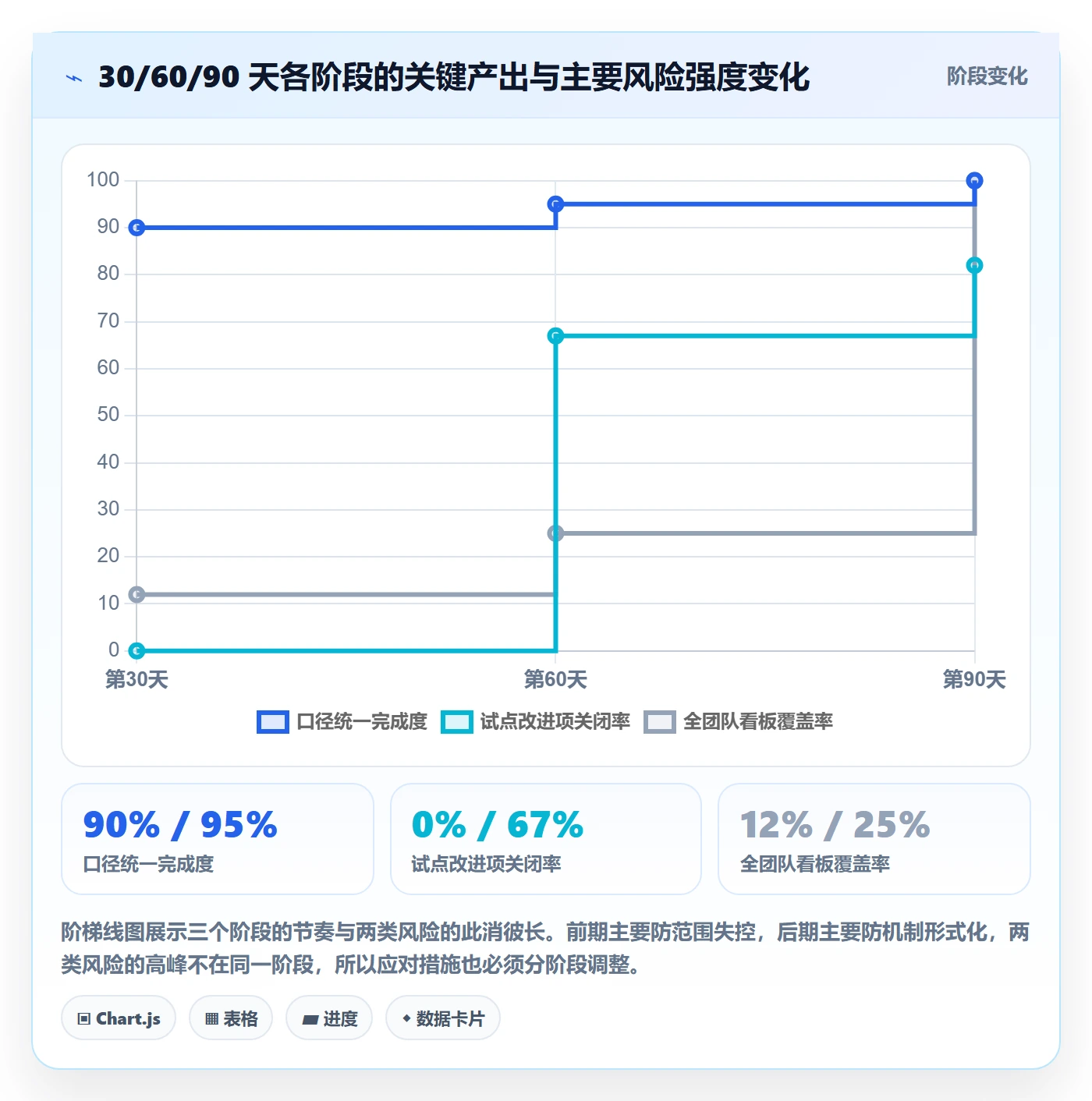 成功标准实操方法：研发团队提升项目目标效率的数据分析方法与模板
