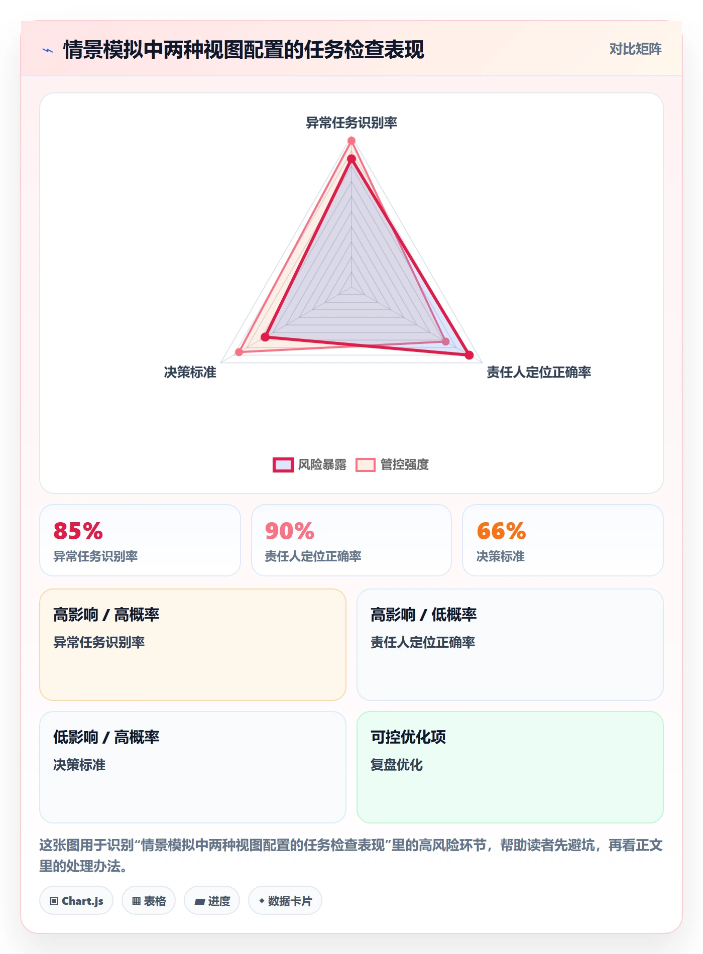 列表视图如何做好自定义列?项目经理最佳实践与操作步骤