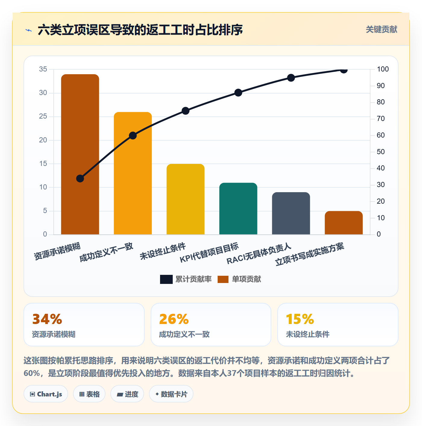 项目类型最佳实践:跨部门团队项目立项实操方法,常见问题