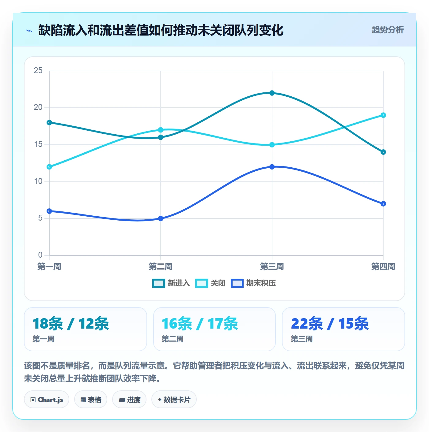 缺陷怎么做?PMO最佳实践:Bug / 缺陷从0到1