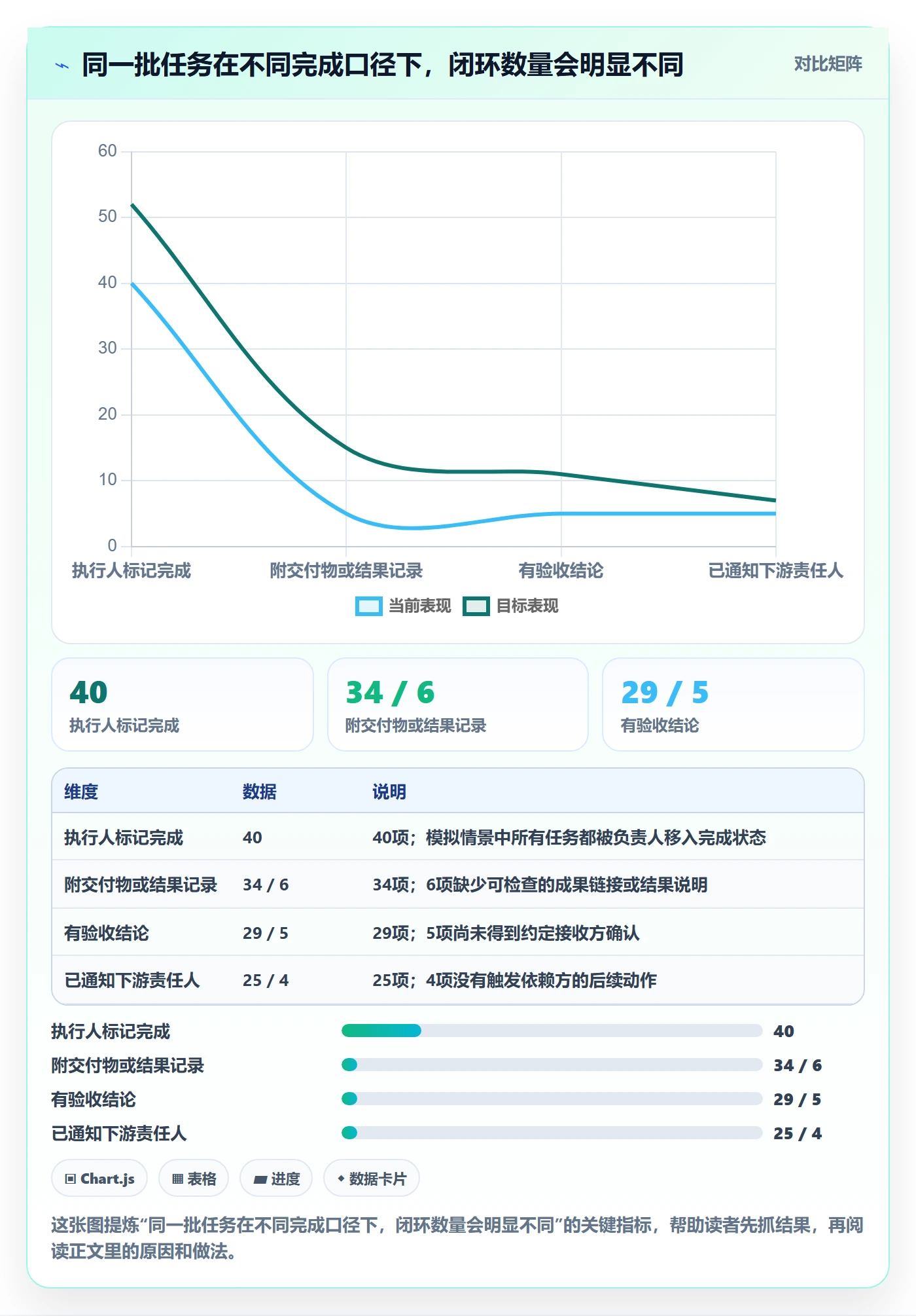 已完成怎么做?项目经理协同管理:看板从0到1