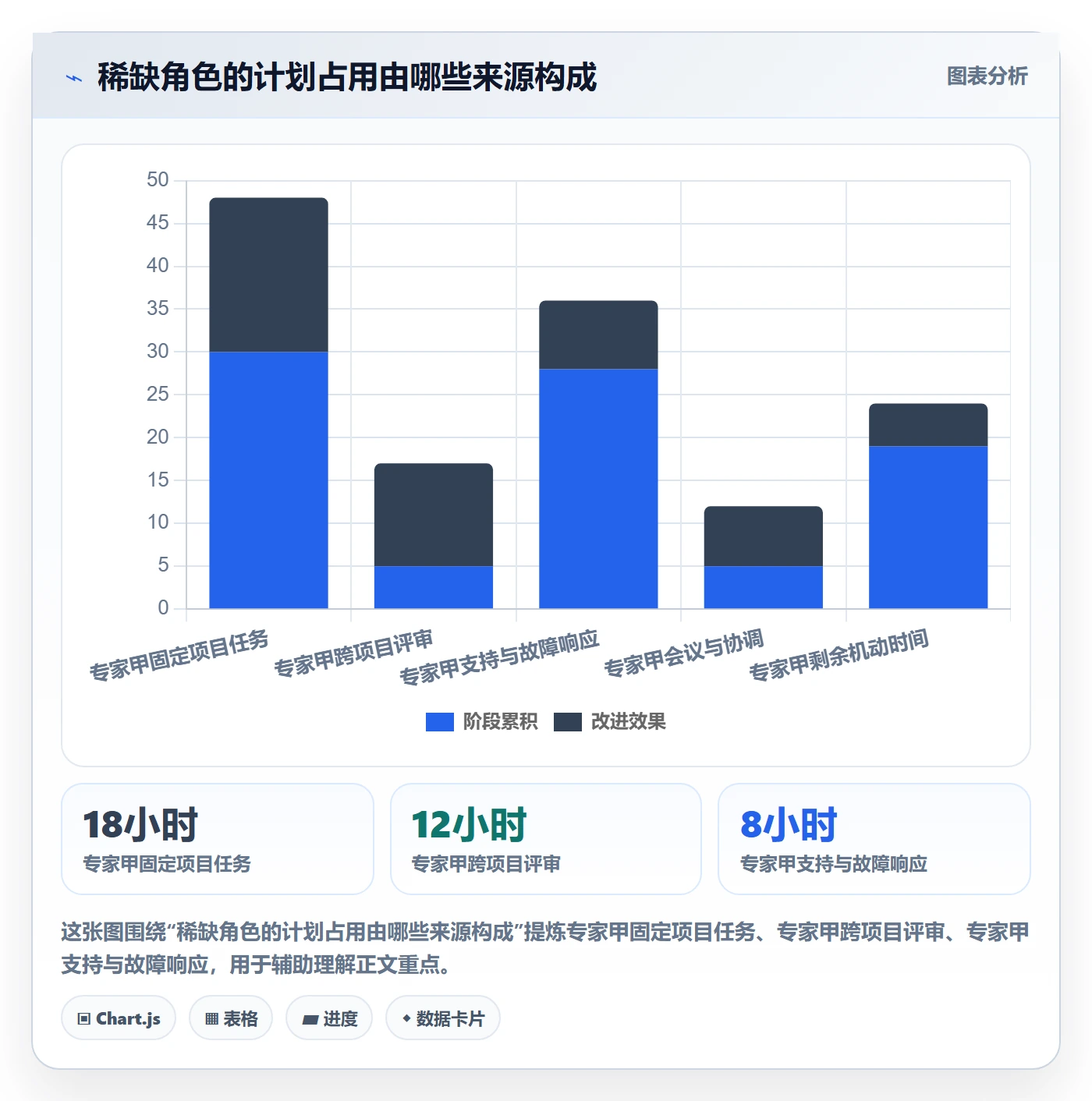 资源负载如何做好资源平衡?项目经理风险控制与操作步骤