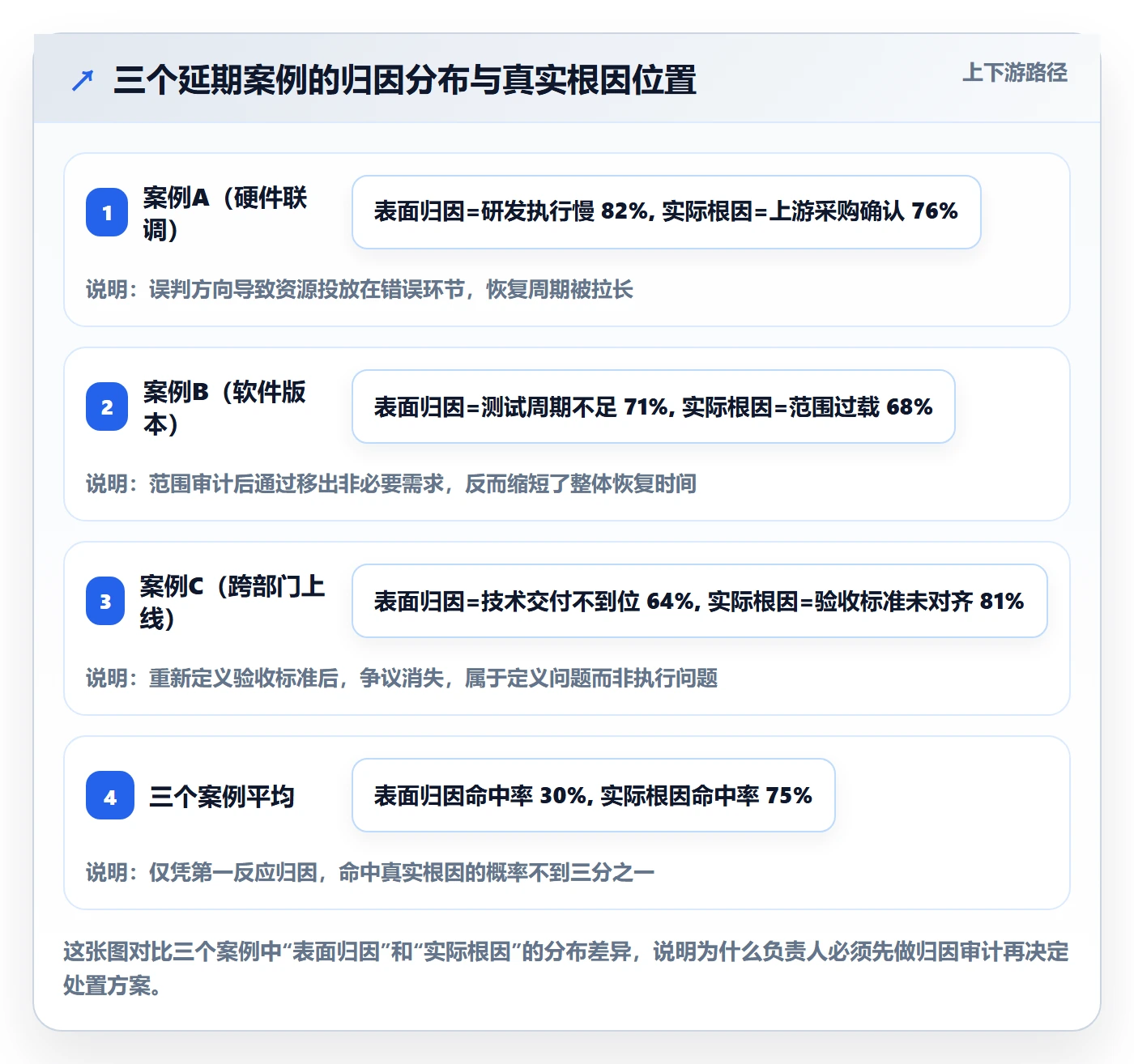 节点延期落地方案：项目负责人开展里程碑的风险控制案例解析