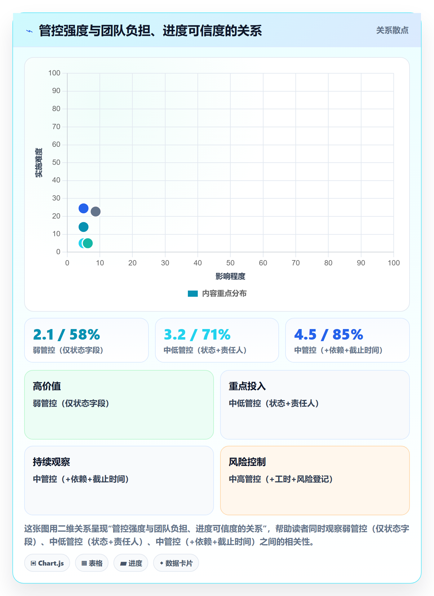 目标进度管理指南:项目经理如何做好项目目标,协同管理全流程