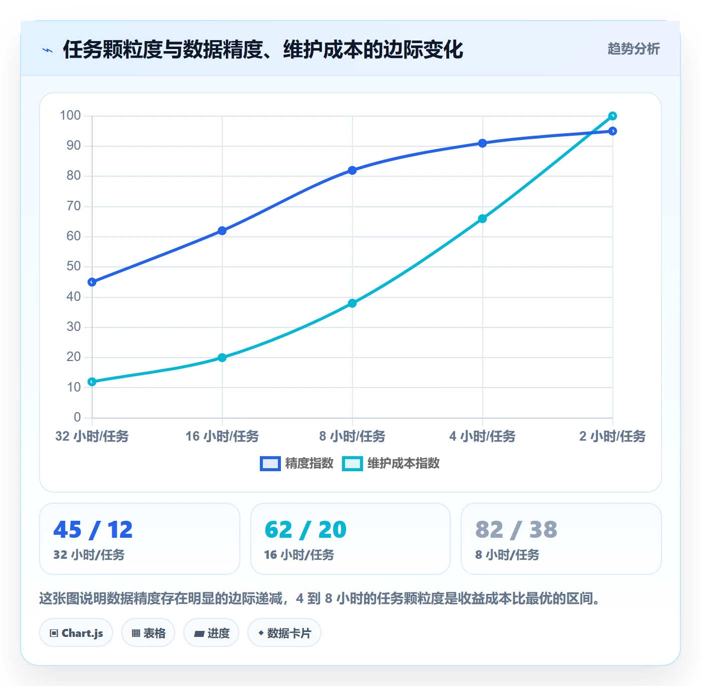 进度偏差实操方法：项目负责人提升进度管理效率的效率提升方法与模板