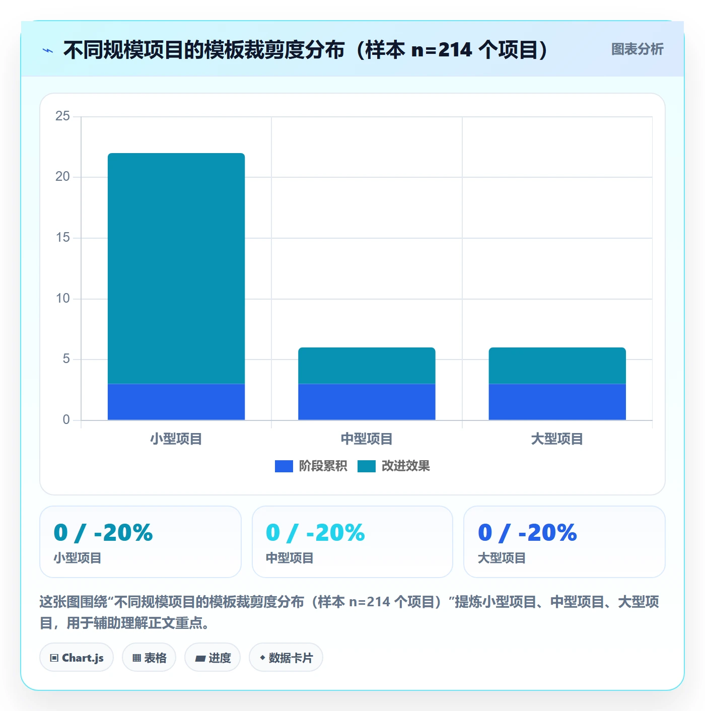 项目模板项目模板全流程:实施团队制度设计与一文讲清