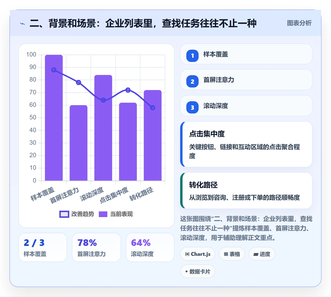二、背景和场景:企业列表里,查找任务往往不止一种