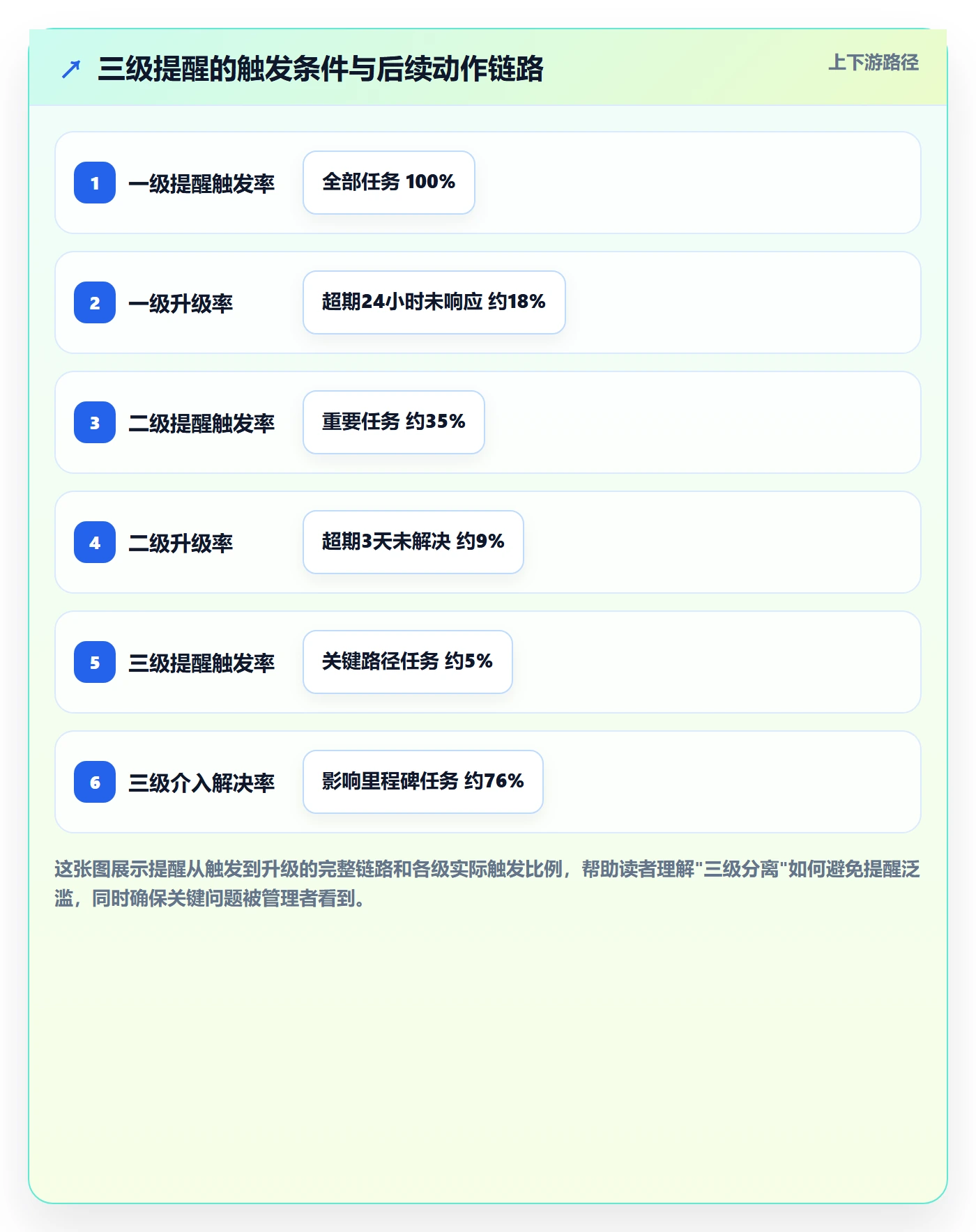 自动提醒怎么做?企业管理者入门指南:任务提醒从0到1